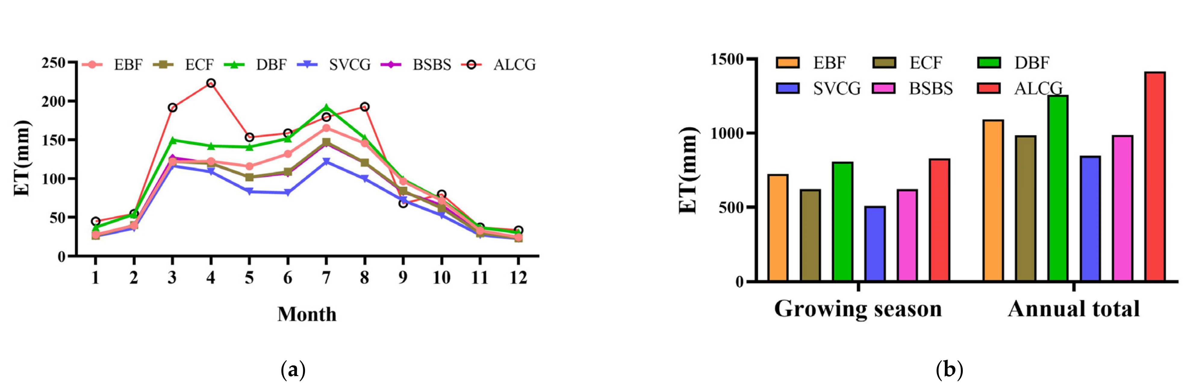 Land 11 01141 g007 550