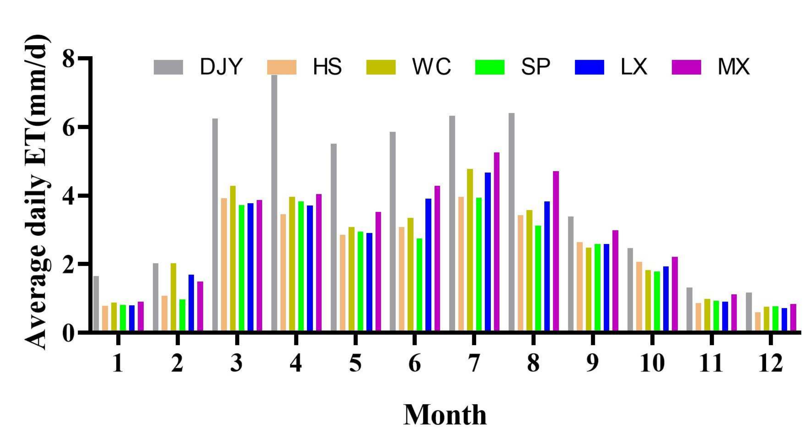 Land 11 01141 g009 550