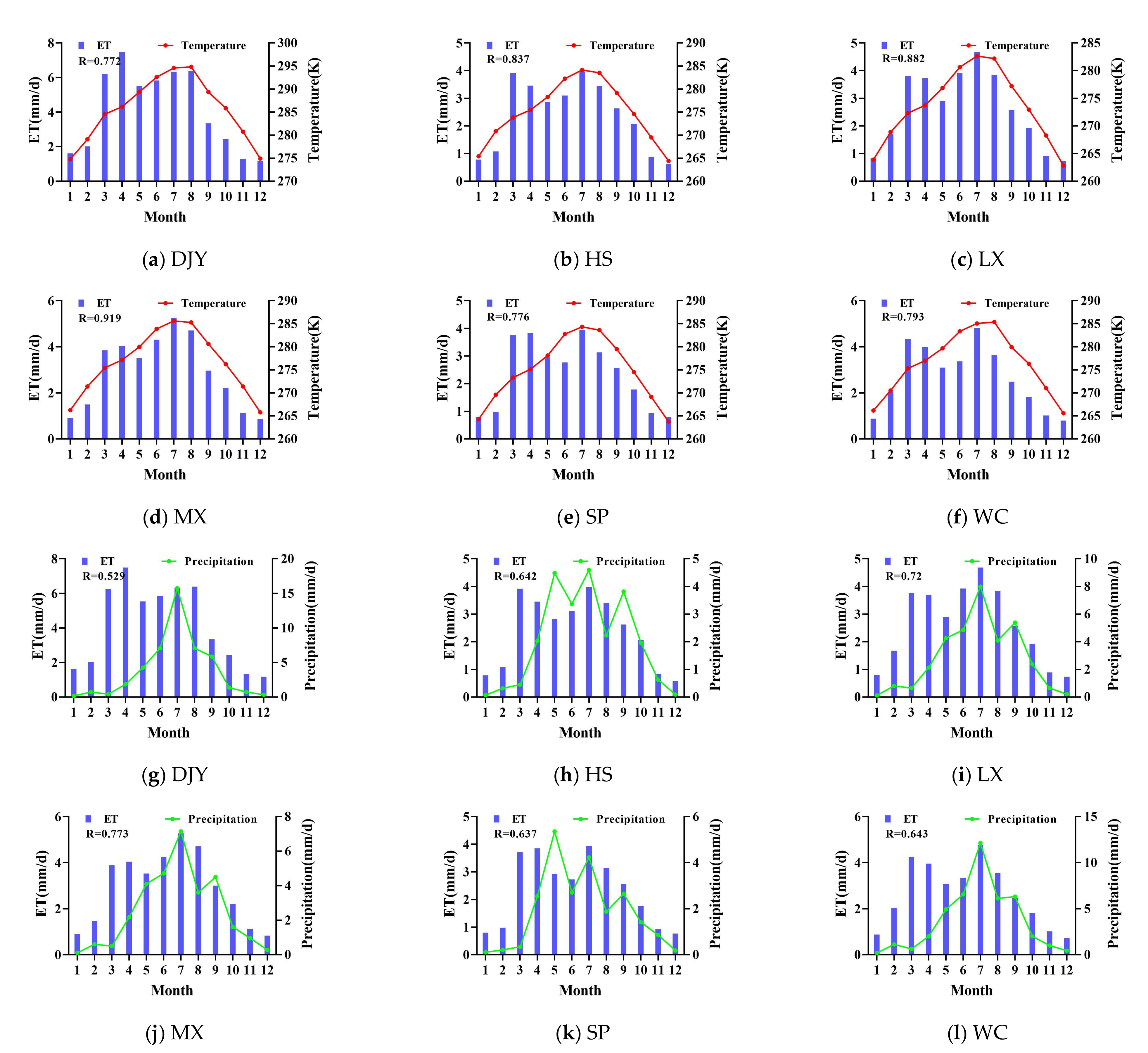 Land 11 01141 g011 550