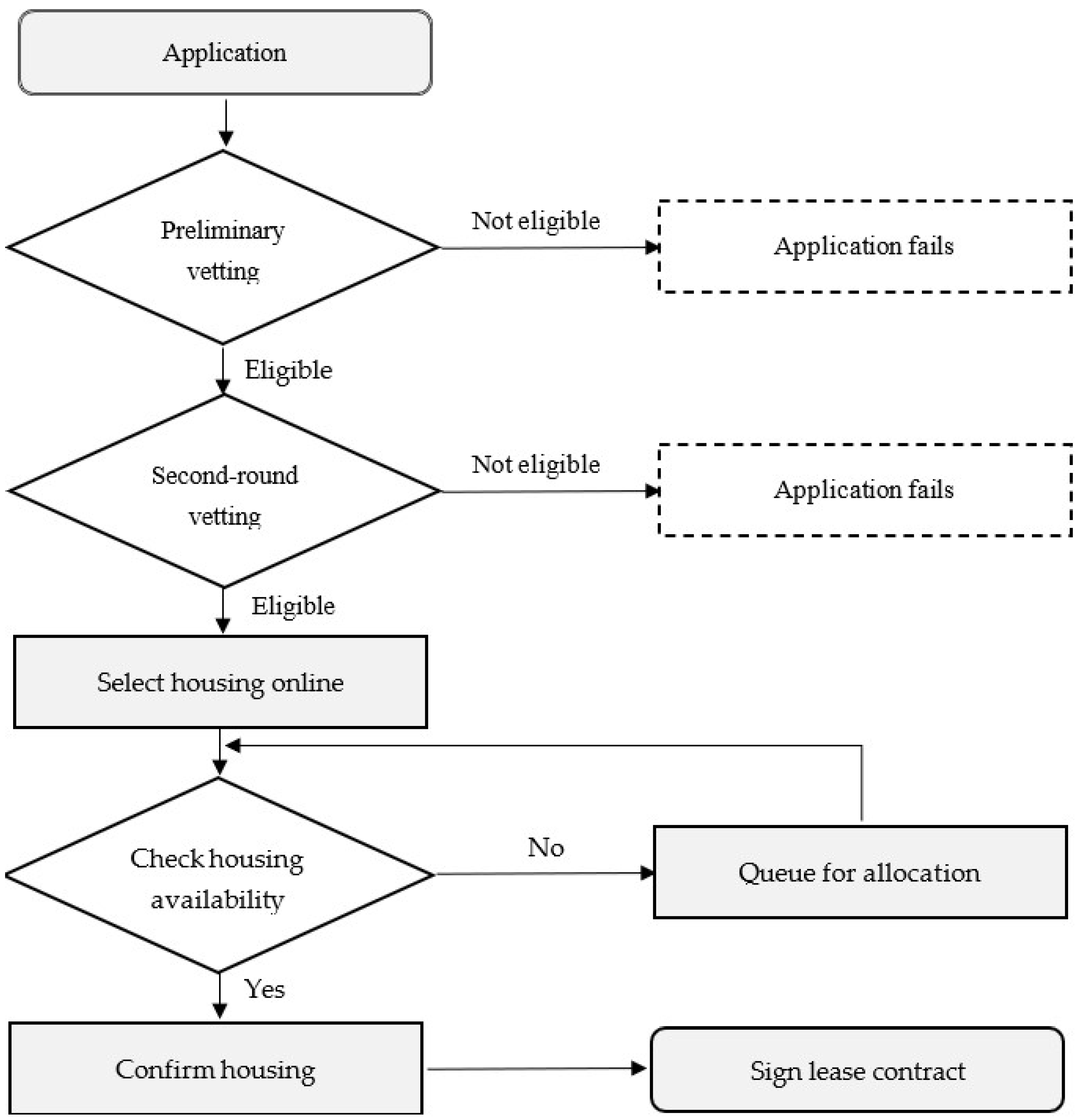 Land 11 01145 g002 Land 11 01145 g002