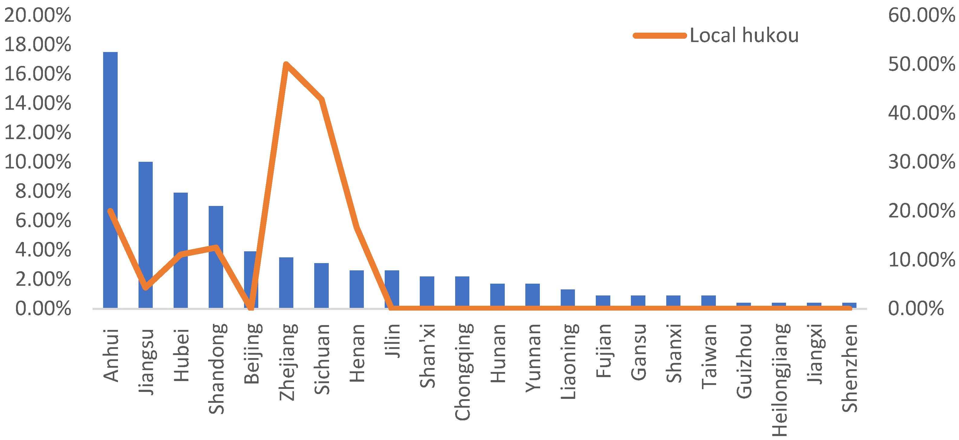 Land 11 01145 g004 Land 11 01145 g004