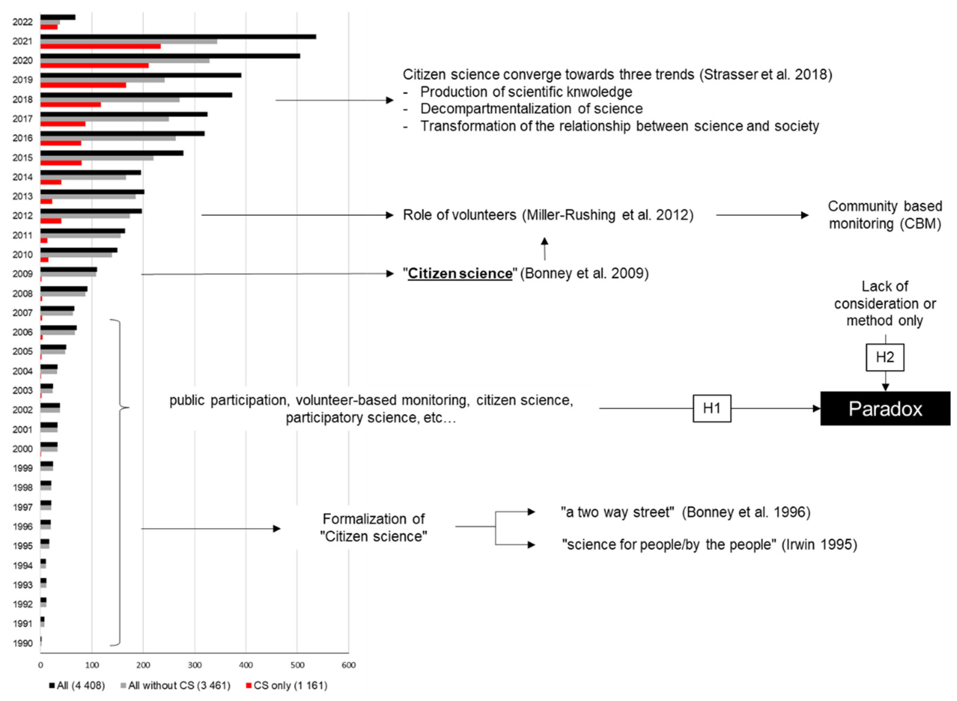 Land 11 01151 g001 Land 11 01151 g001