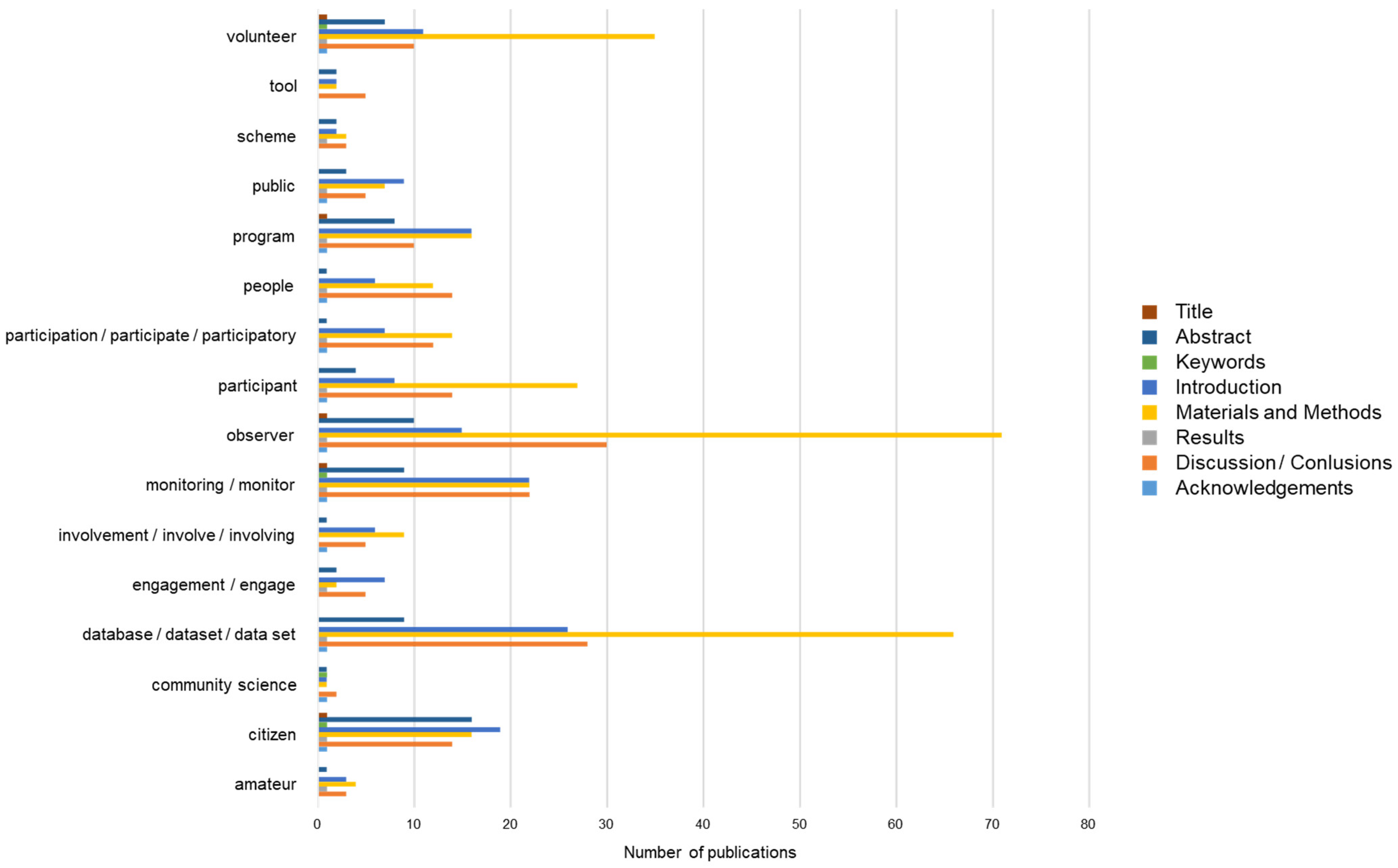 Land 11 01151 g002 Land 11 01151 g002