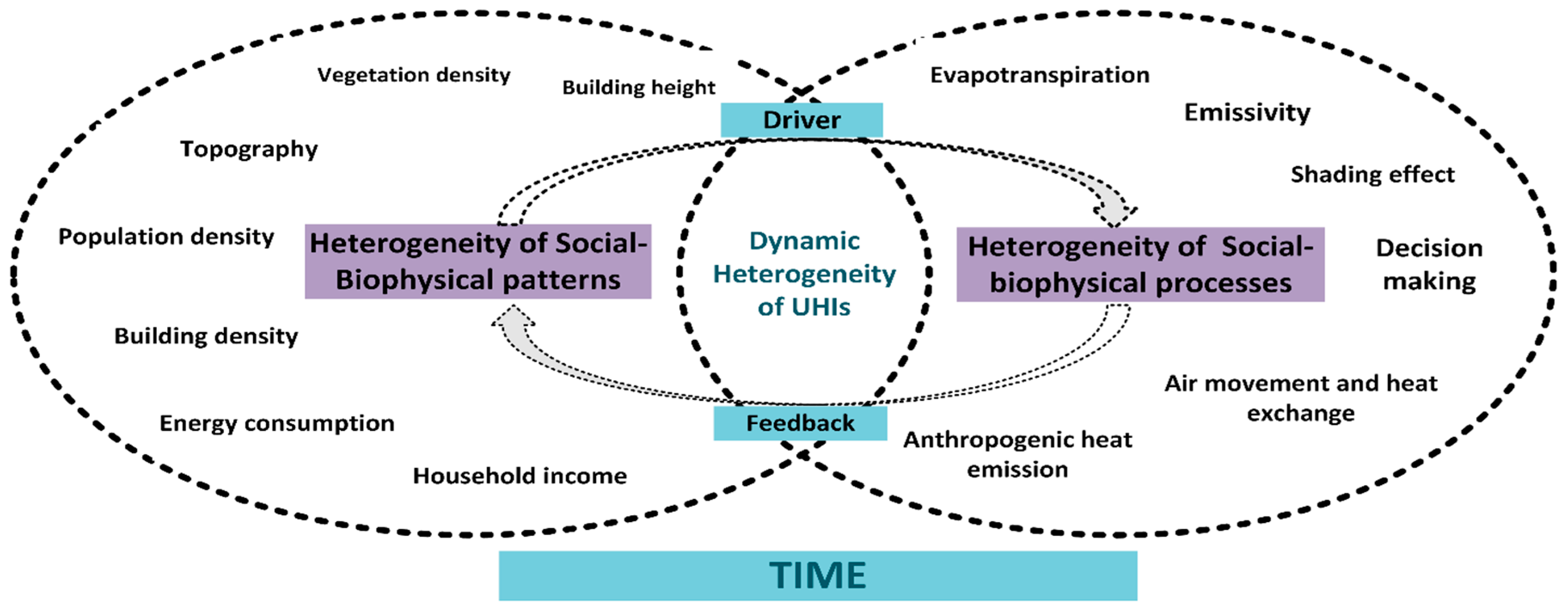 Land 11 01155 g003 Land 11 01155 g003