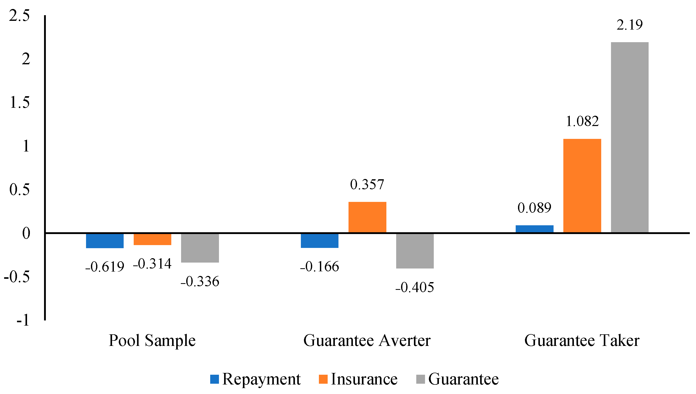 Land 11 01157 g002 550