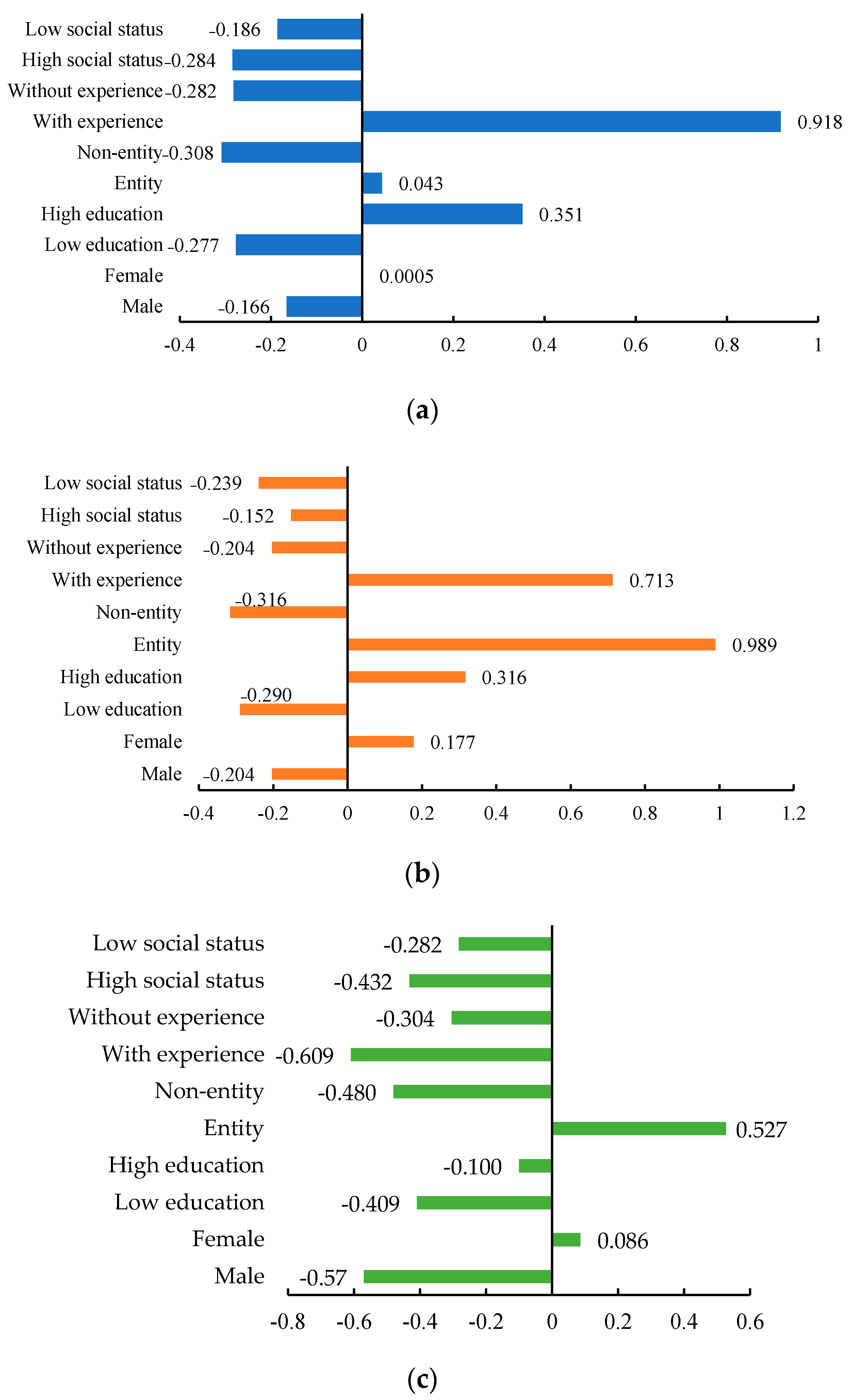 Land 11 01157 g003 550