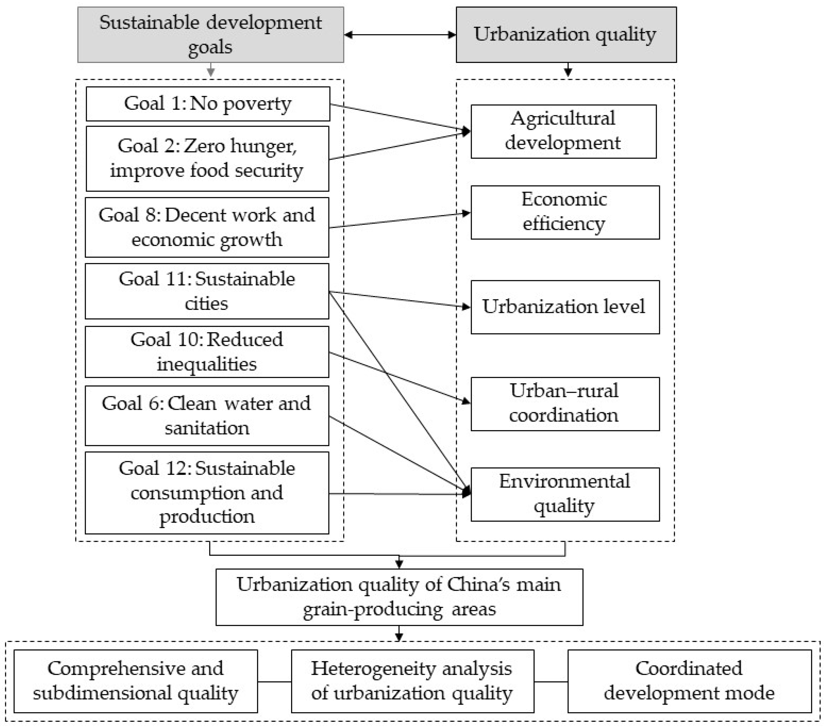 Land 11 01163 g001 550