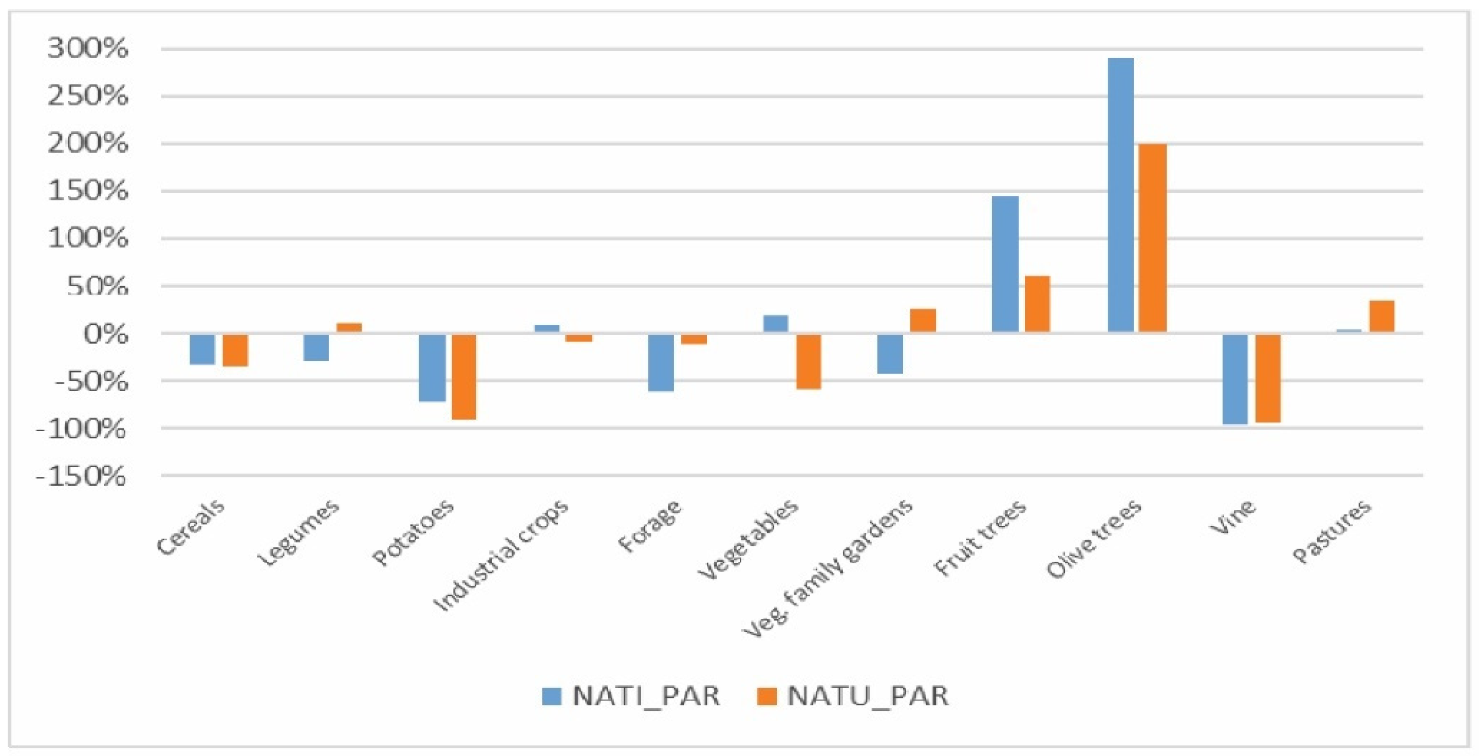 Land 11 01166 g003 550
