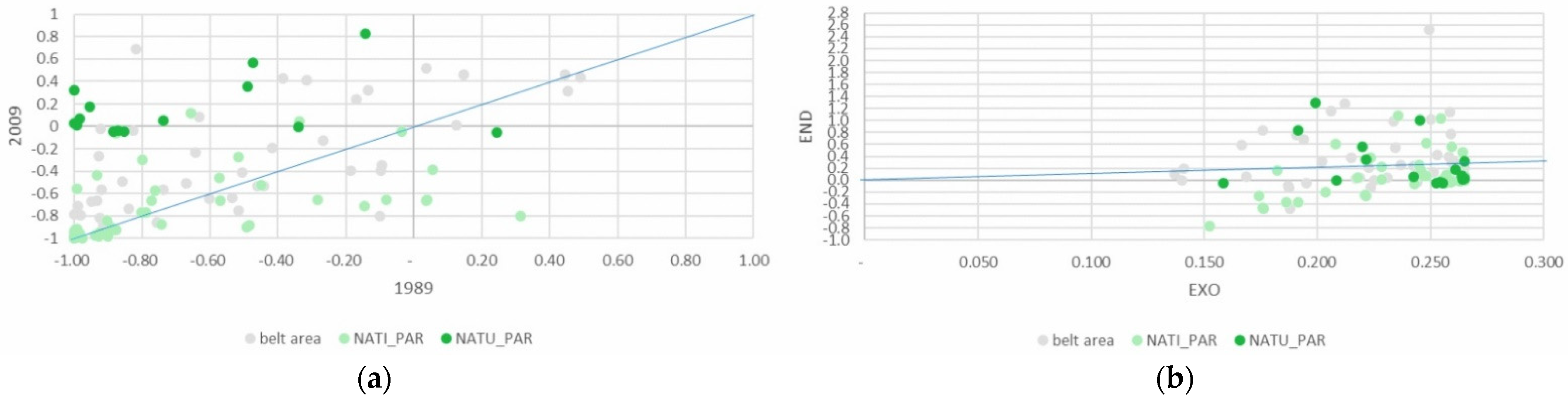 Land 11 01166 g004 550