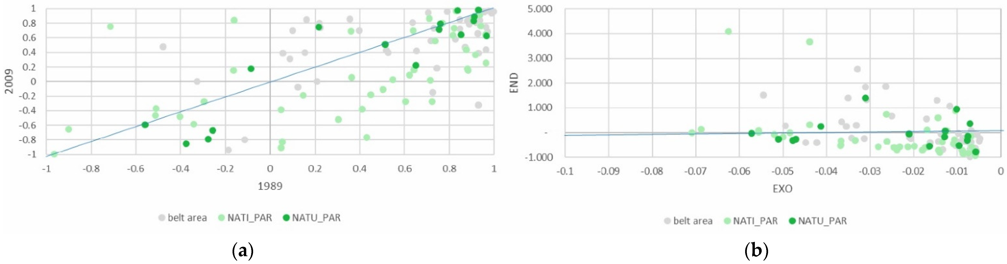 Land 11 01166 g005 550