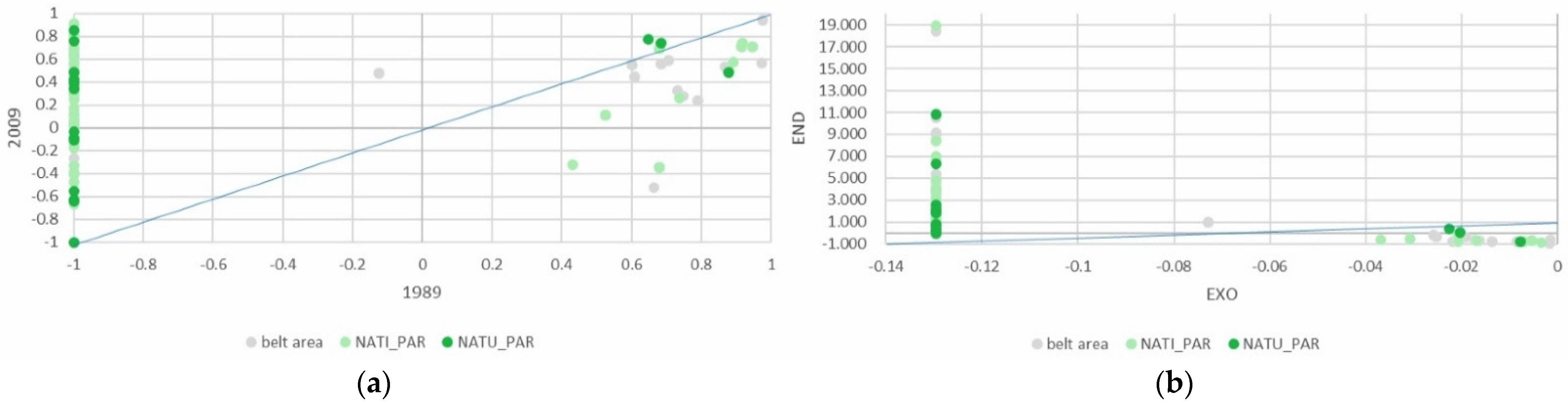 Land 11 01166 g007 550