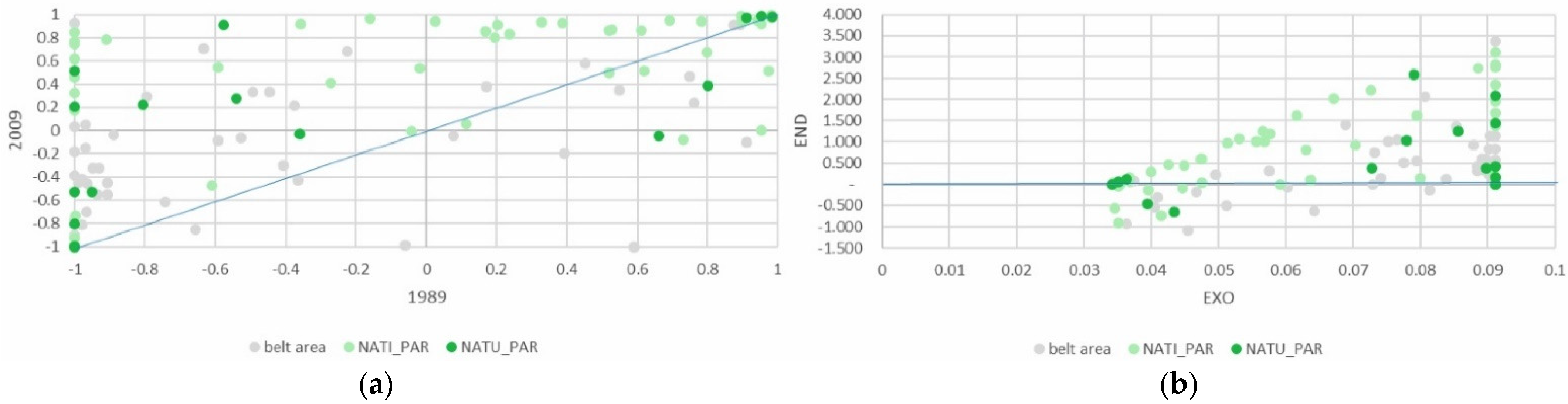 Land 11 01166 g008 550