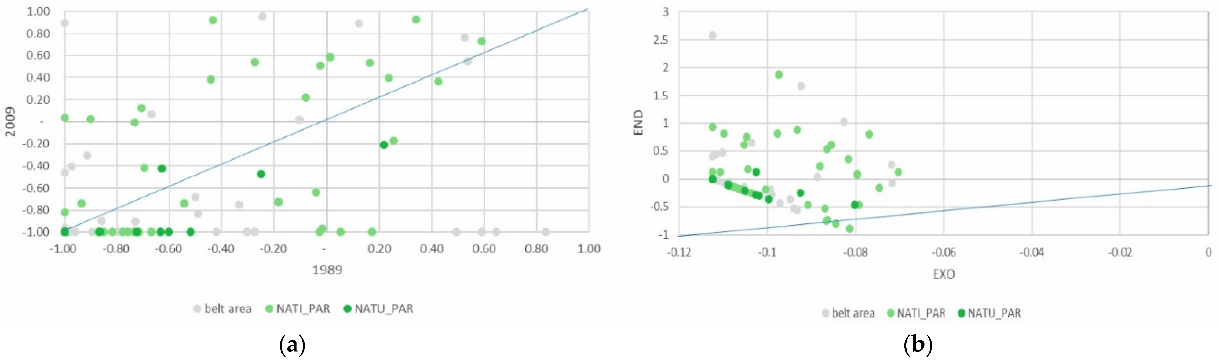 Land 11 01166 g010 550