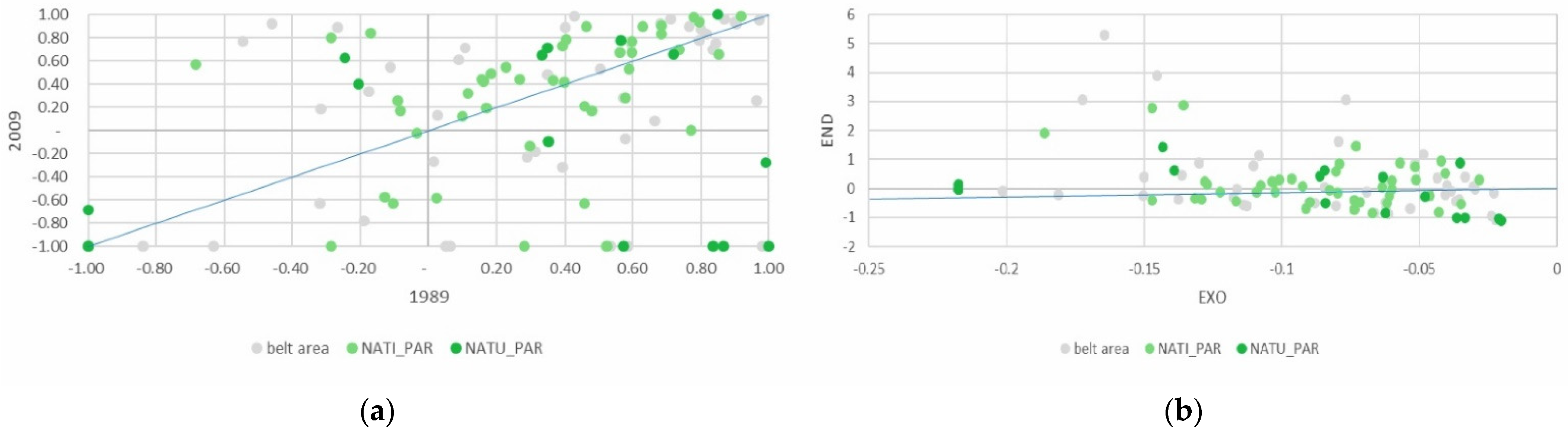 Land 11 01166 g012 550