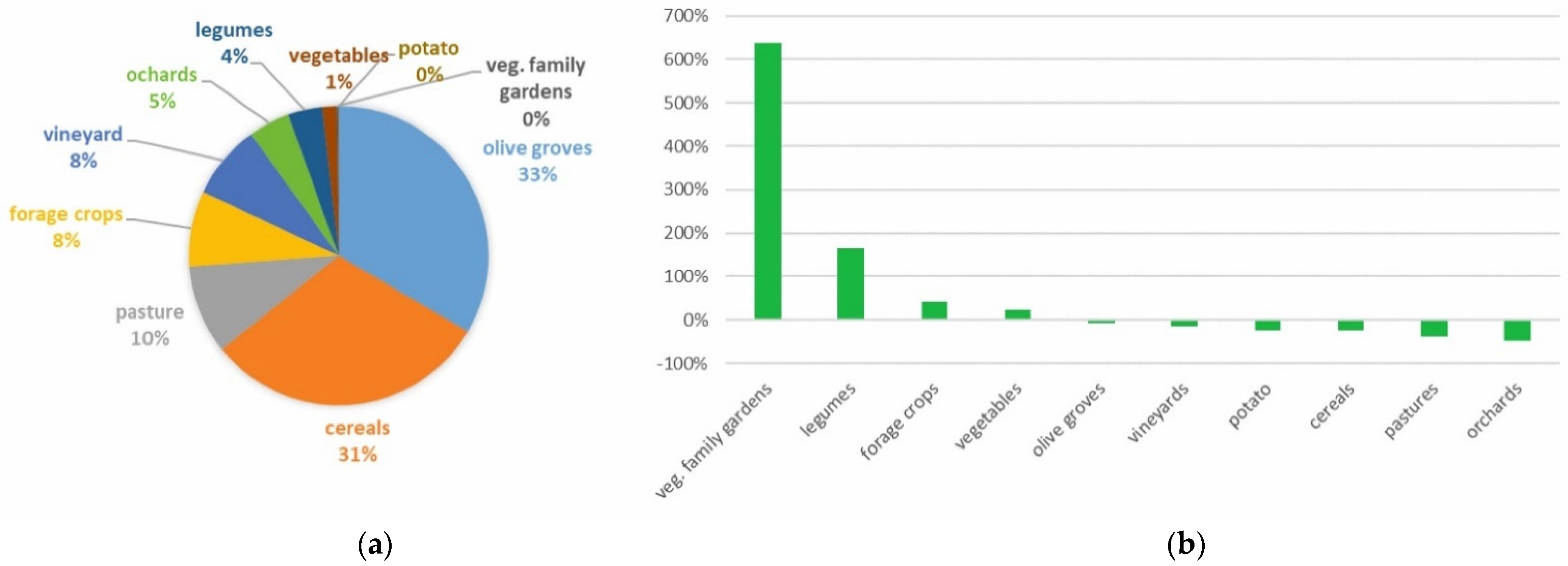 Land 11 01166 g013 550