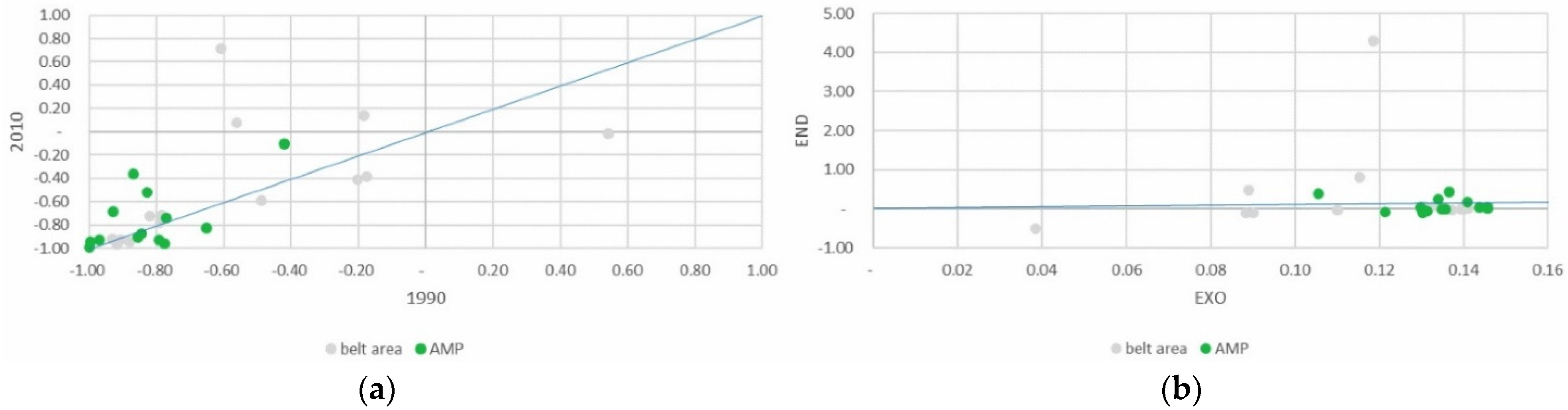 Land 11 01166 g017 550