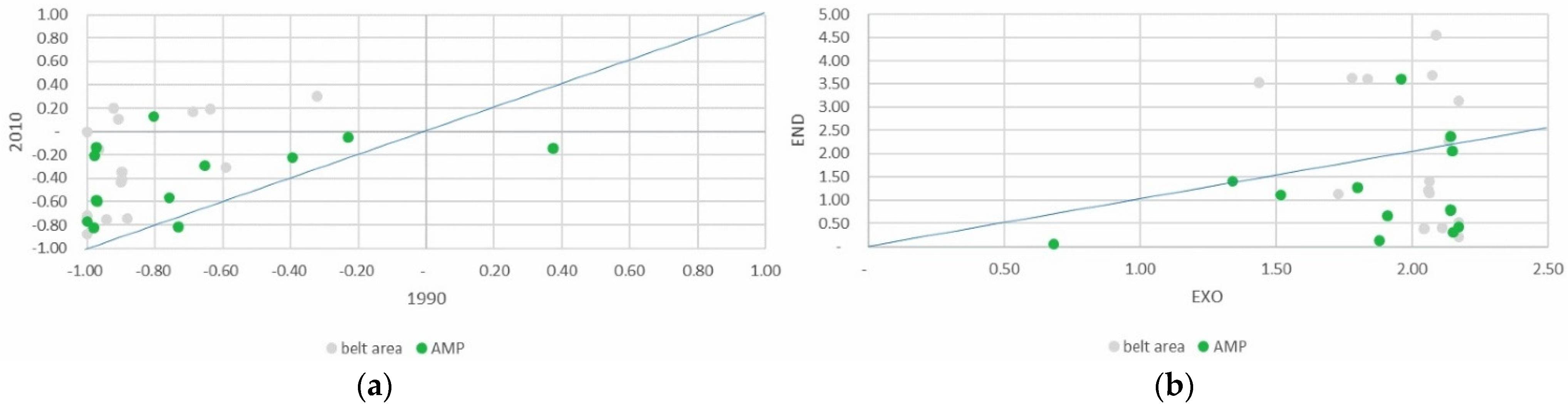 Land 11 01166 g018 550