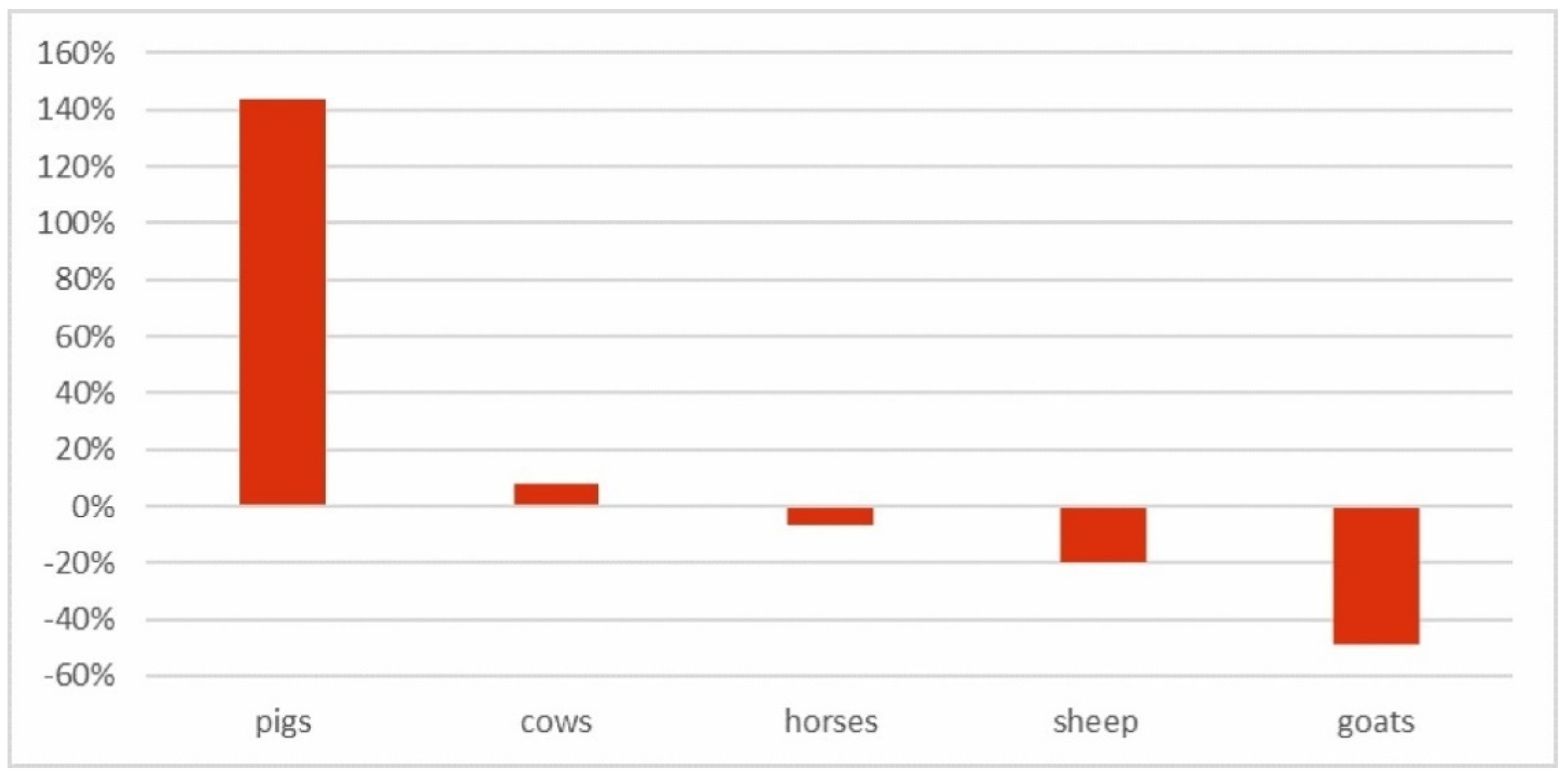 Land 11 01166 g022 550