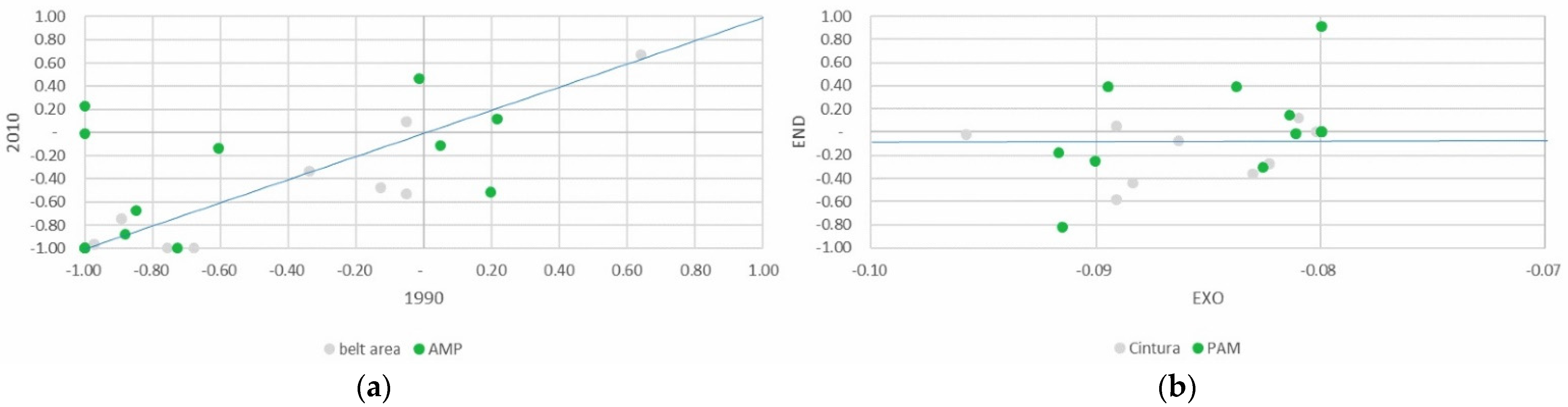 Land 11 01166 g025 550