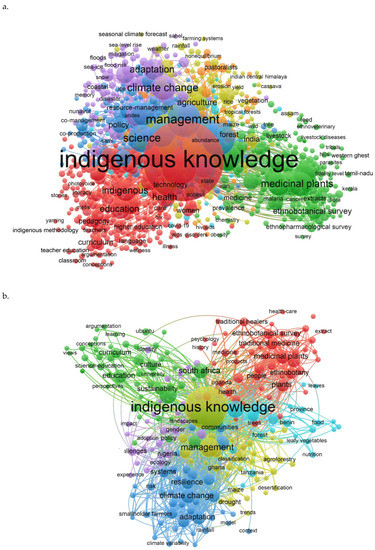 Bibliometric Analysis and Systematic Review of Indigenous Knowledge ...