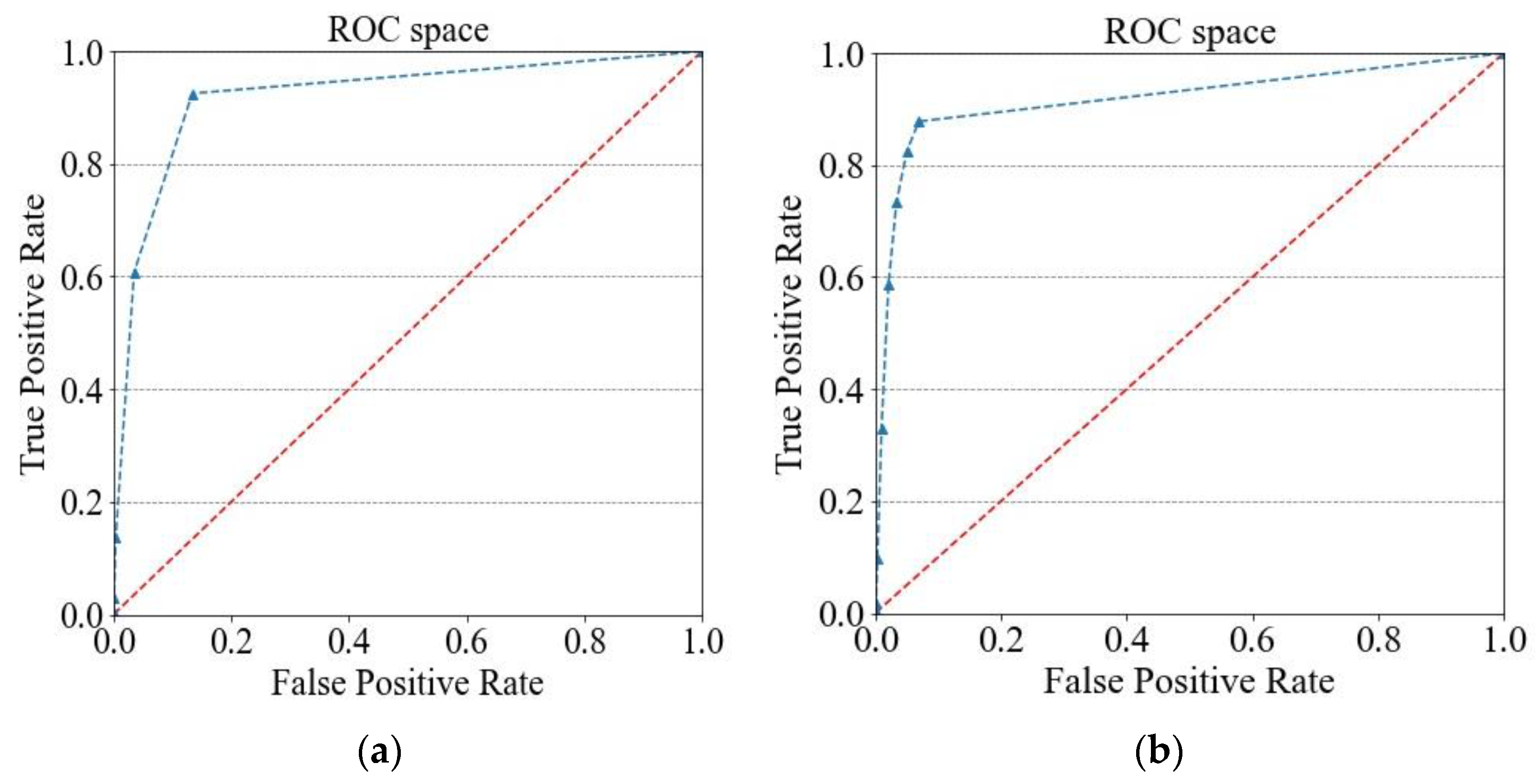 Land 11 01174 g007 550