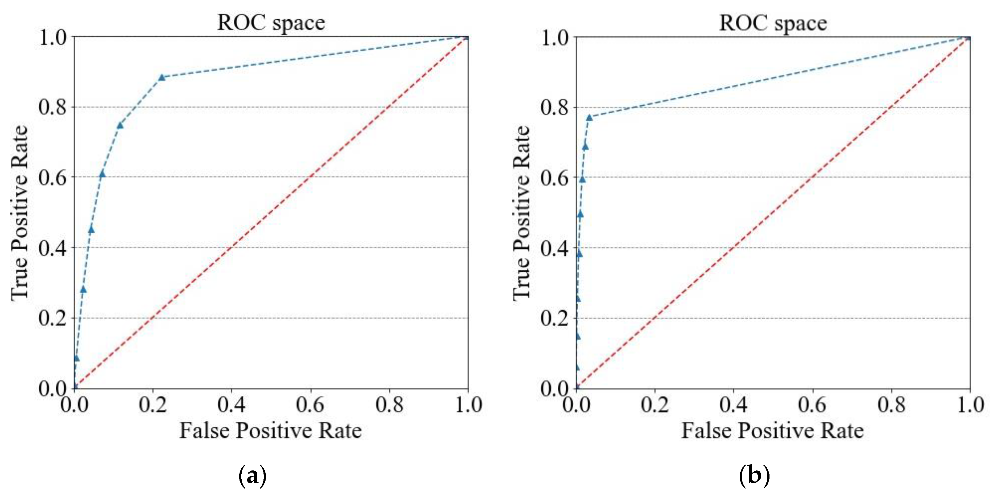 Land 11 01174 g010 550