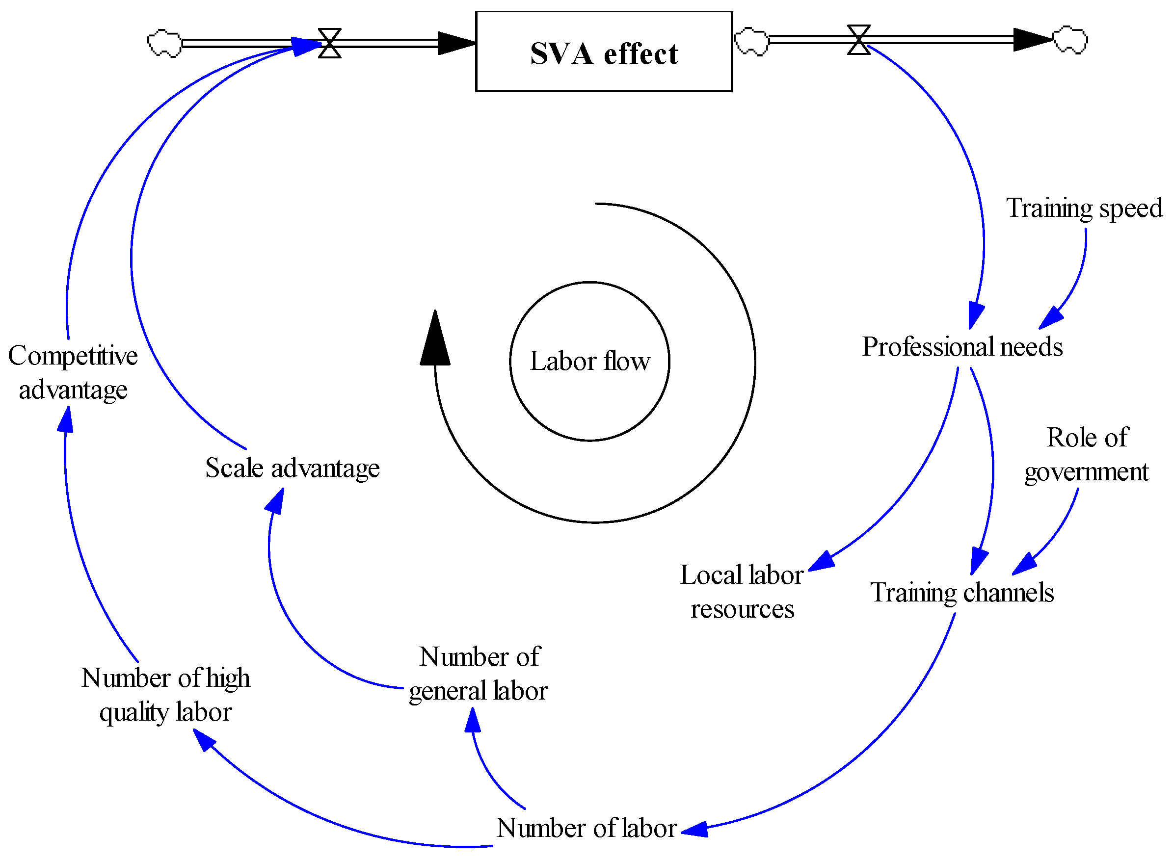 Land 11 01177 g002 550