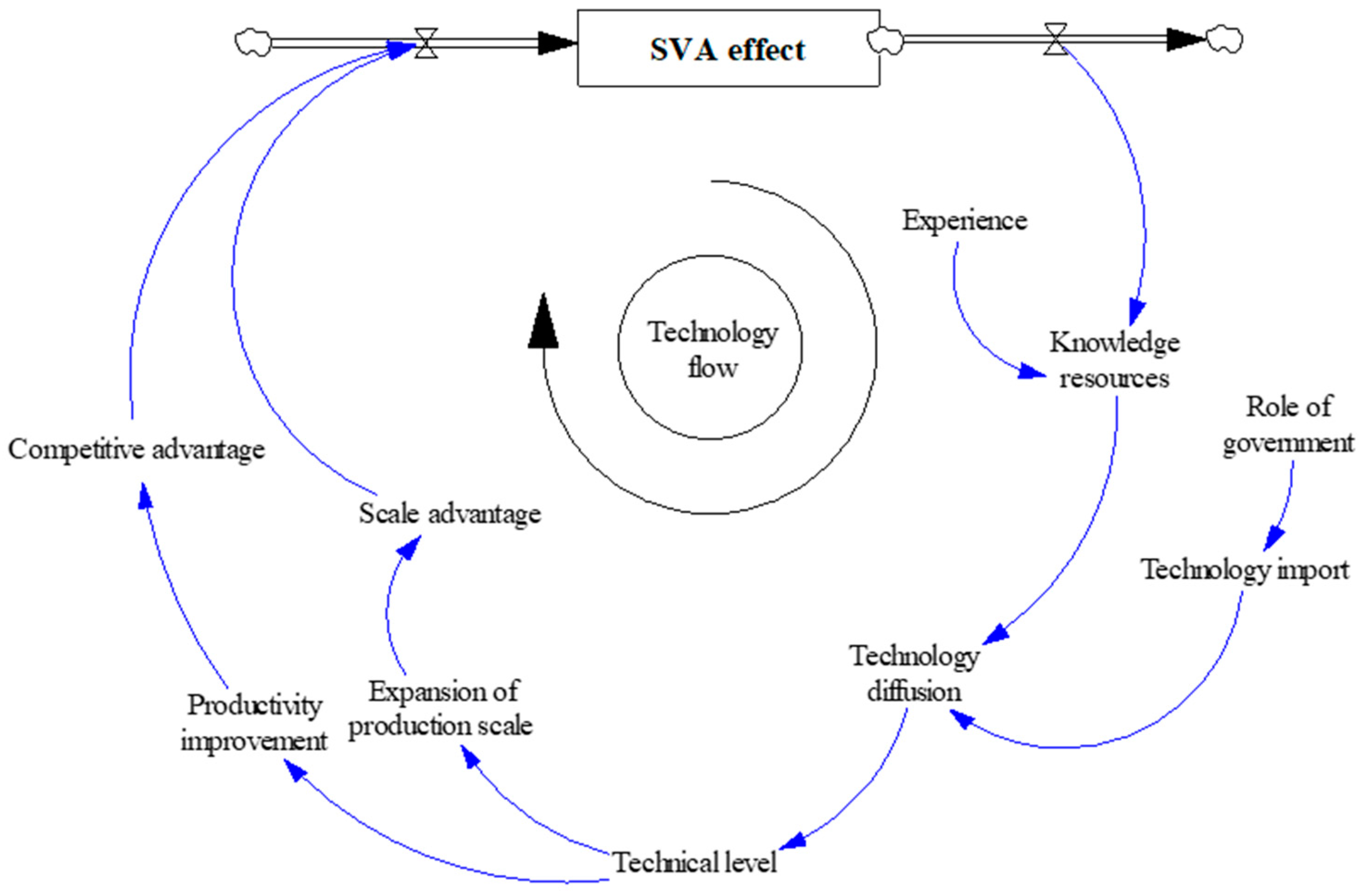 Land 11 01177 g003 550