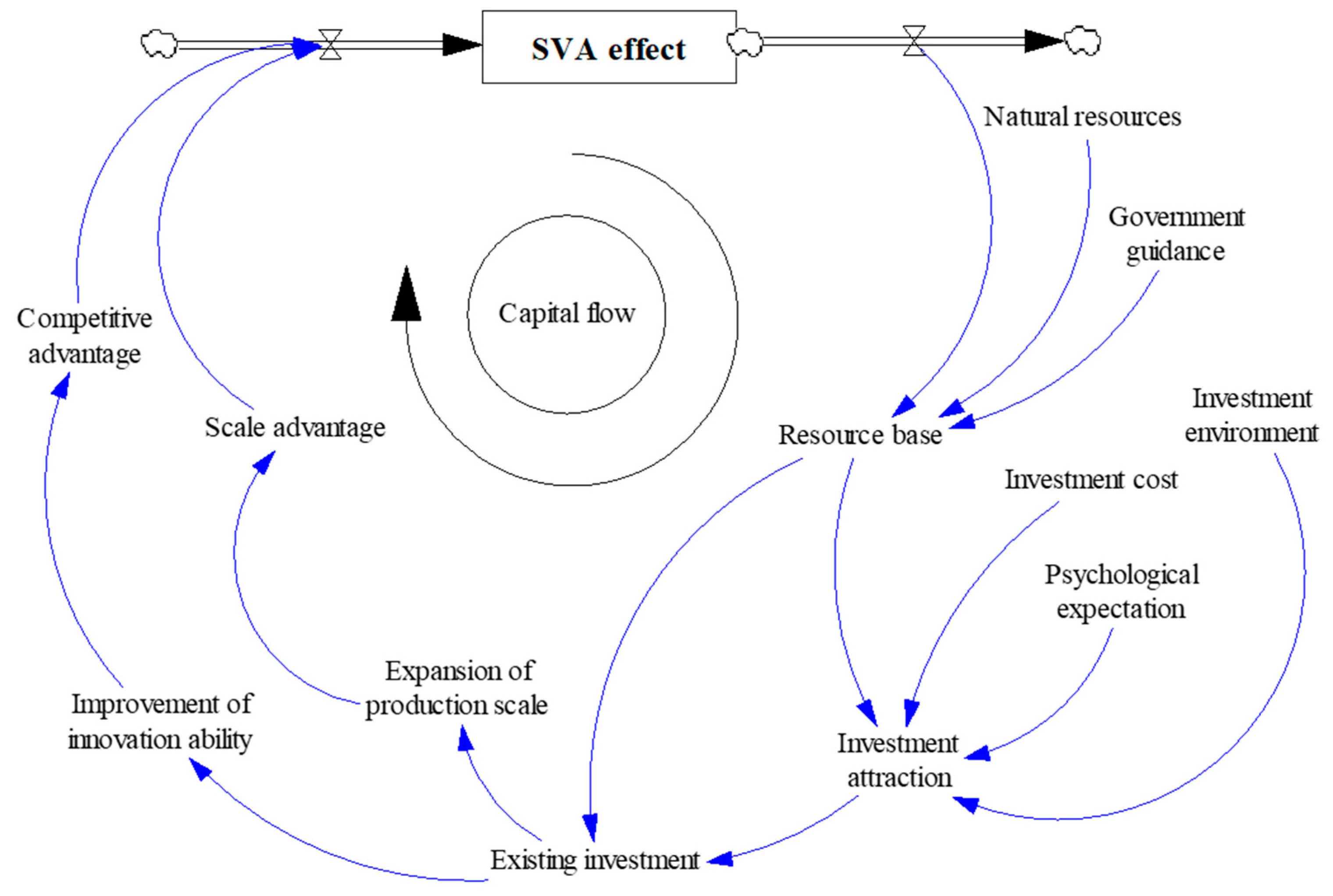Land 11 01177 g004 550