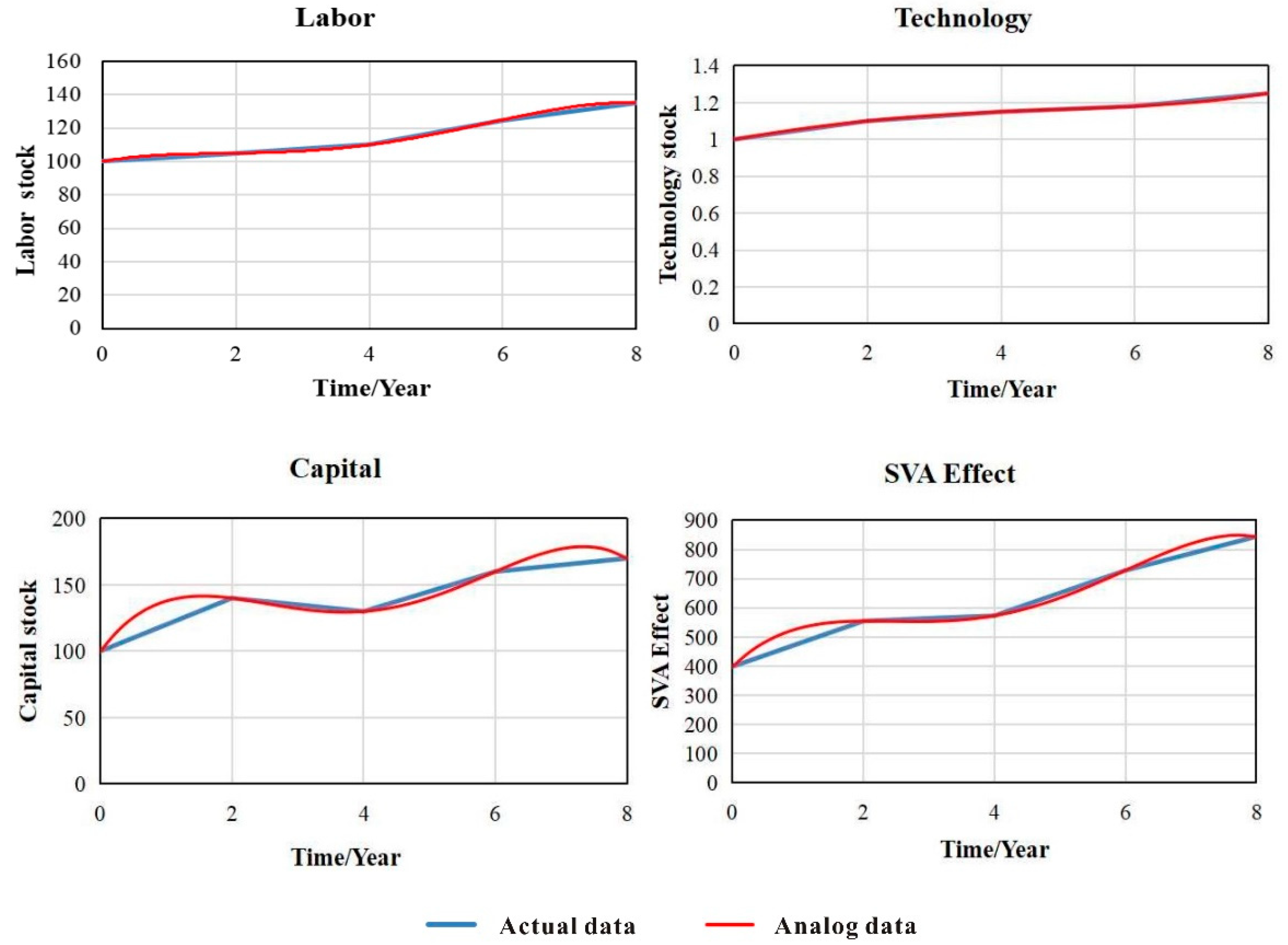 Land 11 01177 g006 550