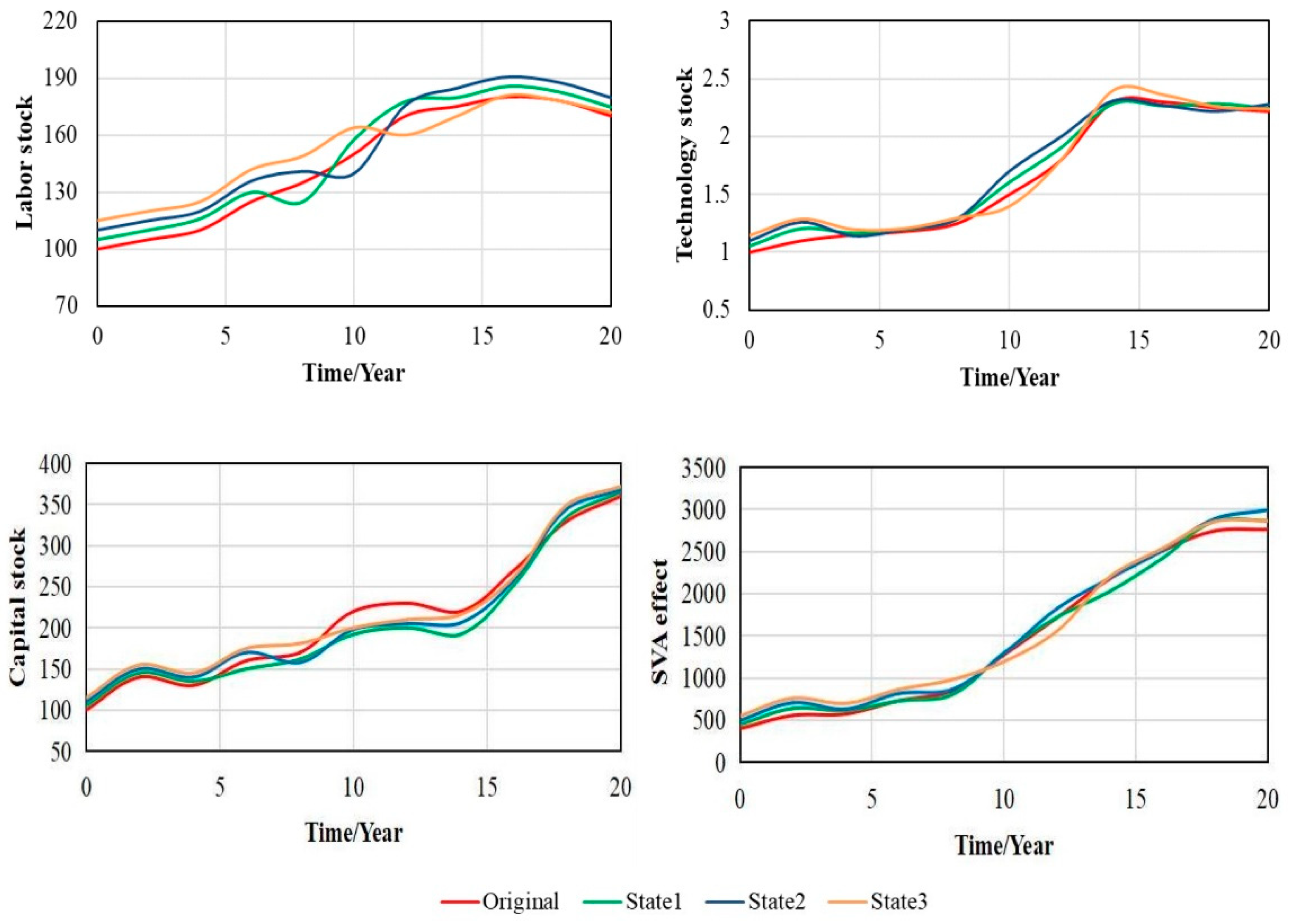 Land 11 01177 g007 550