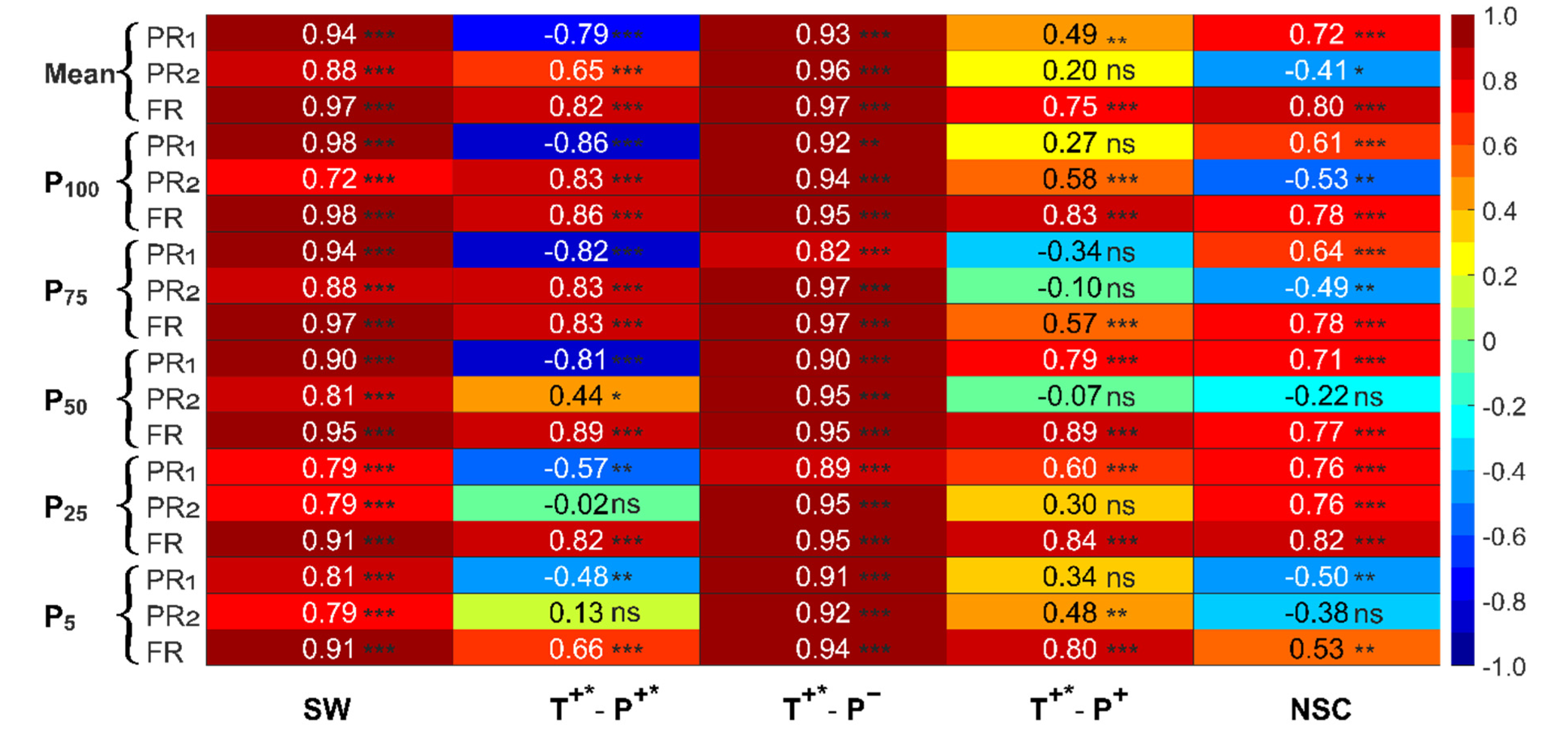 Land 11 01179 g004 550