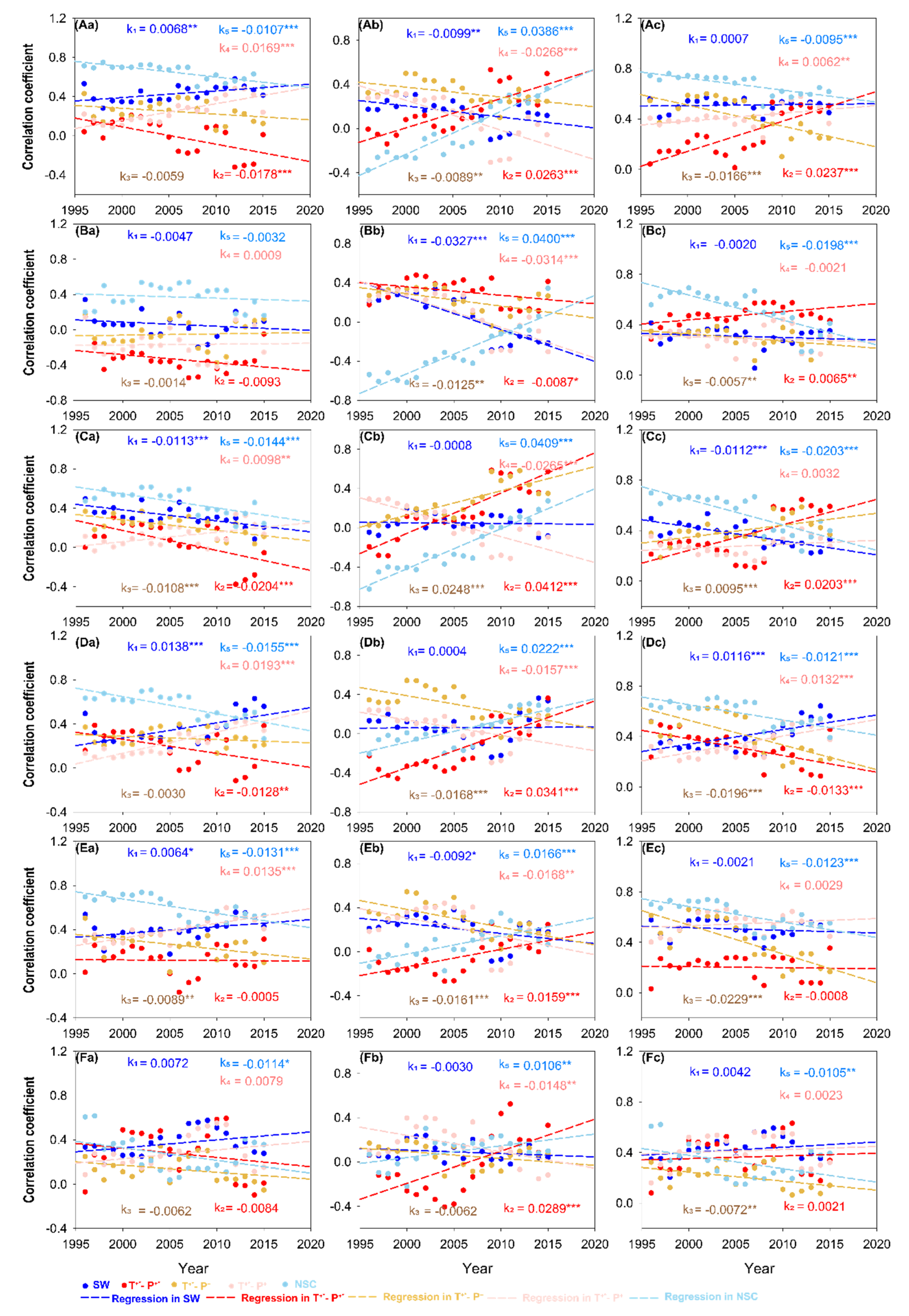 Land 11 01179 g005 550