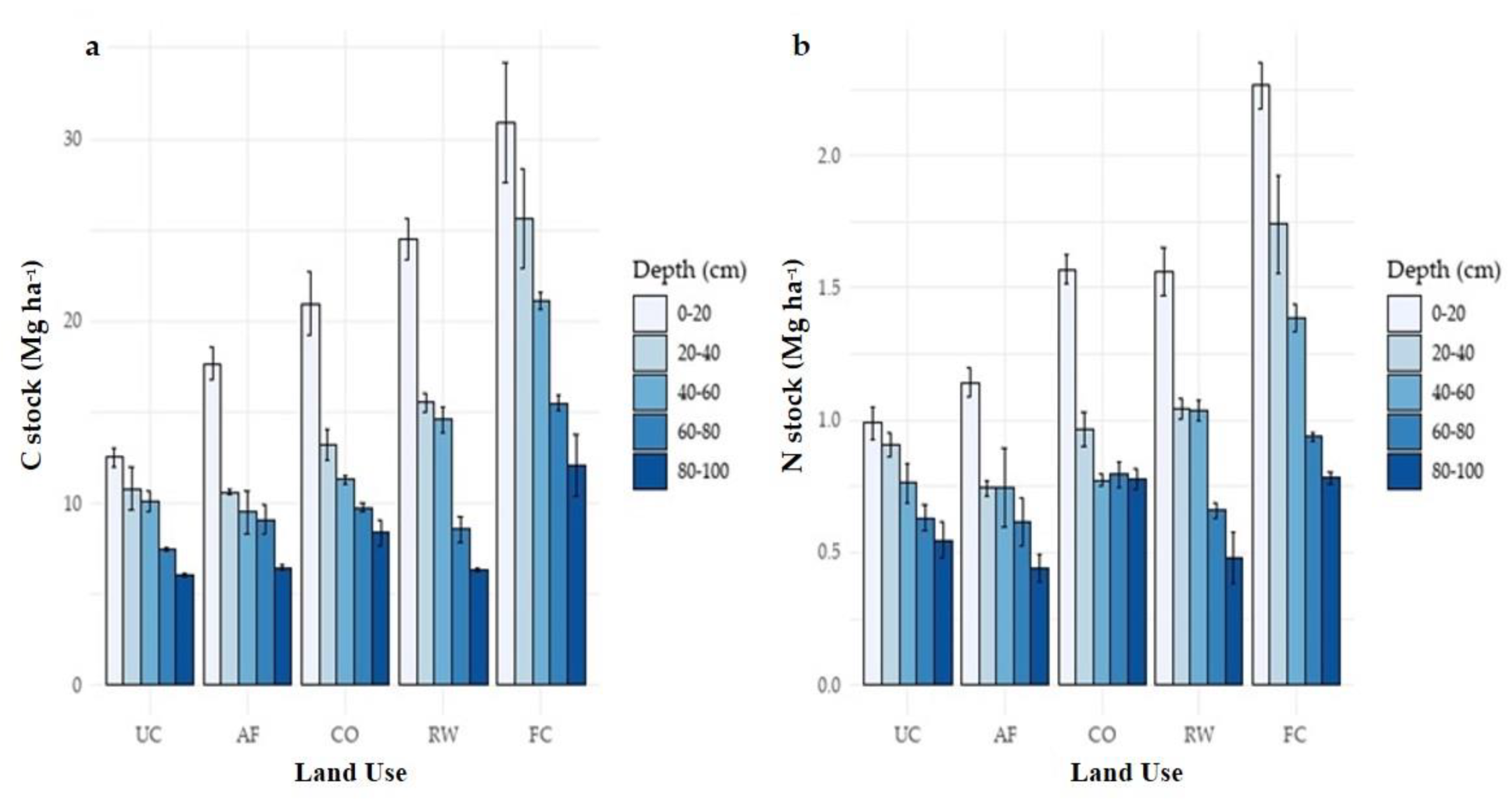 Land 11 01180 g002 550