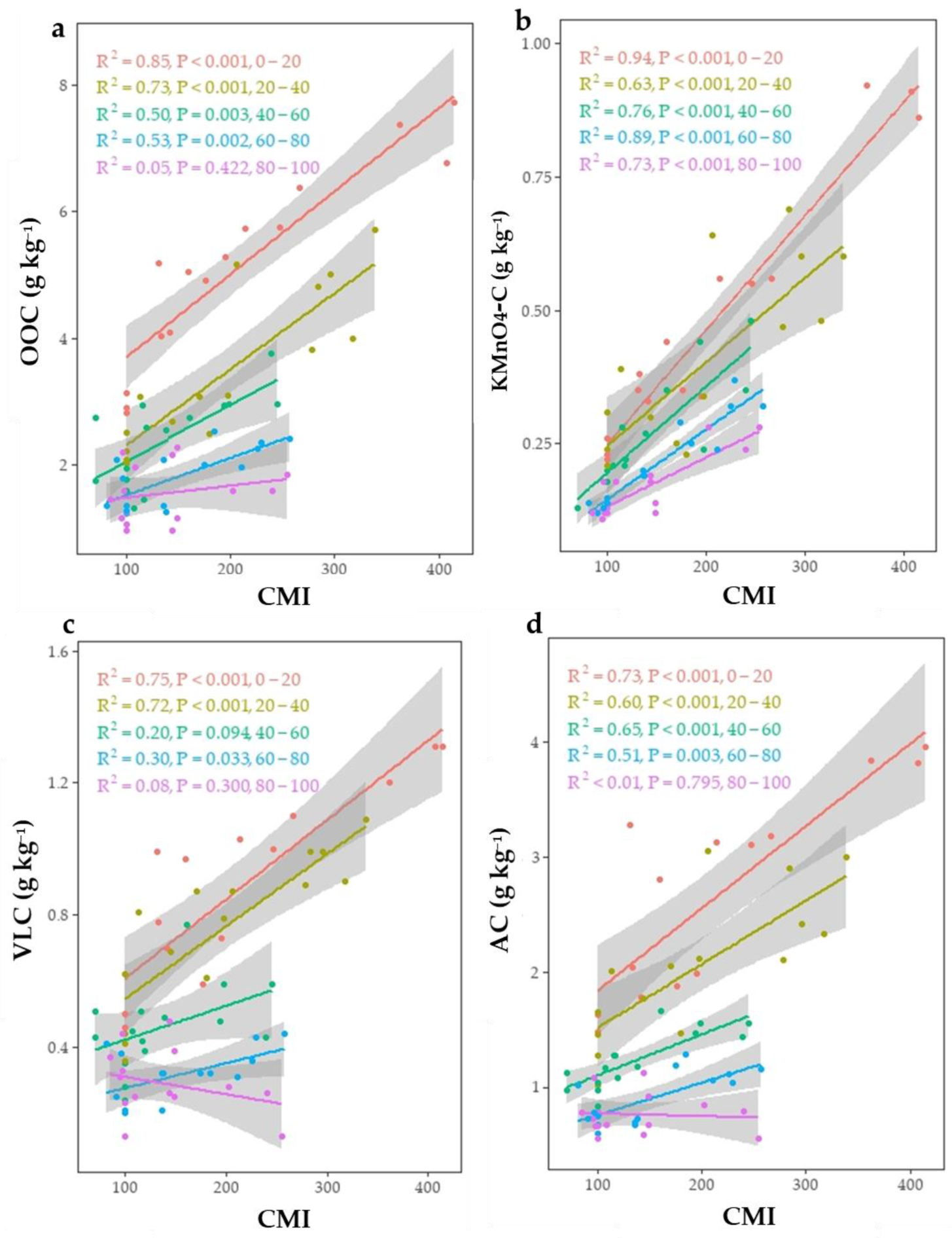 Land 11 01180 g003 550