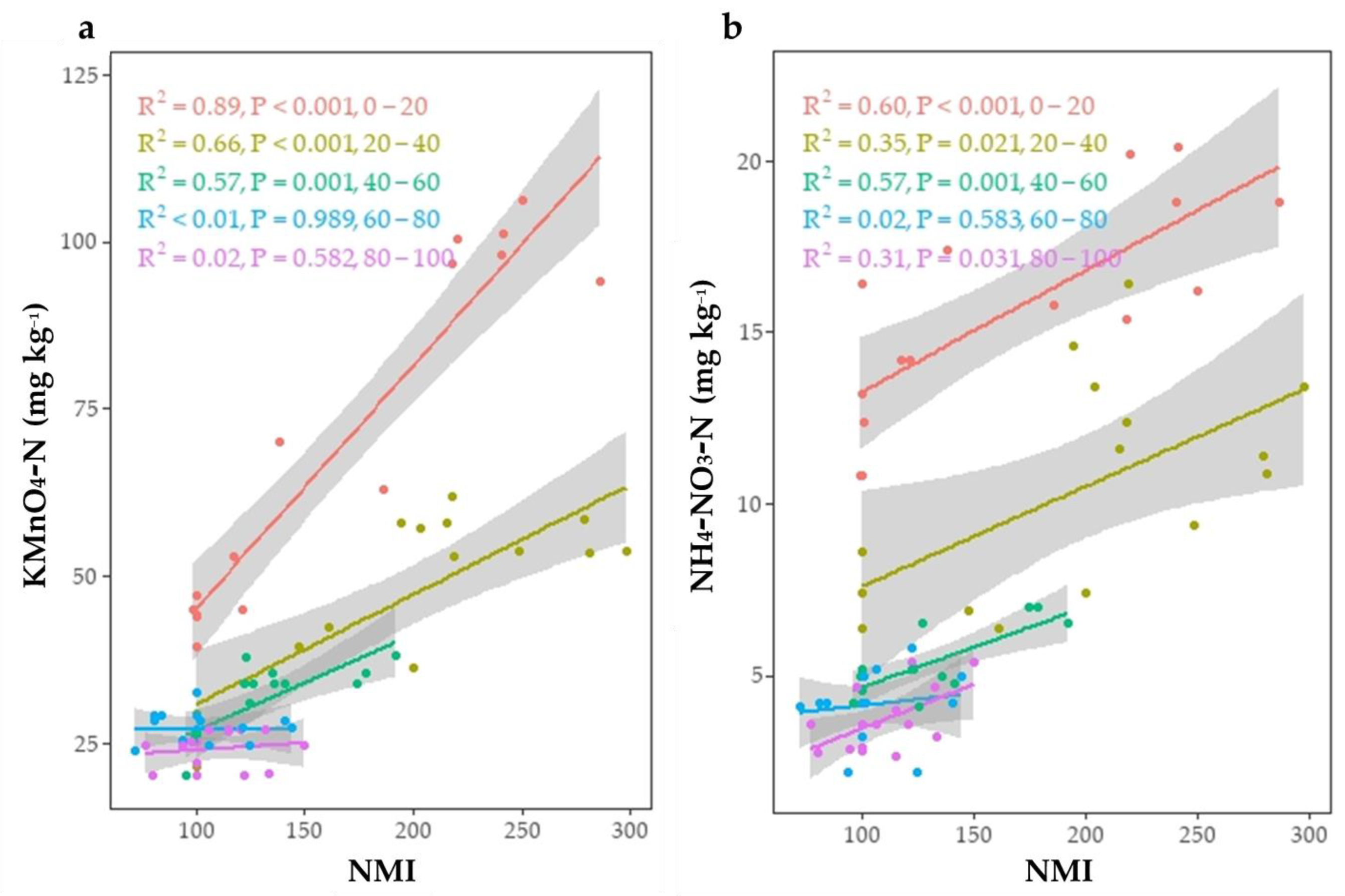 Land 11 01180 g004 550
