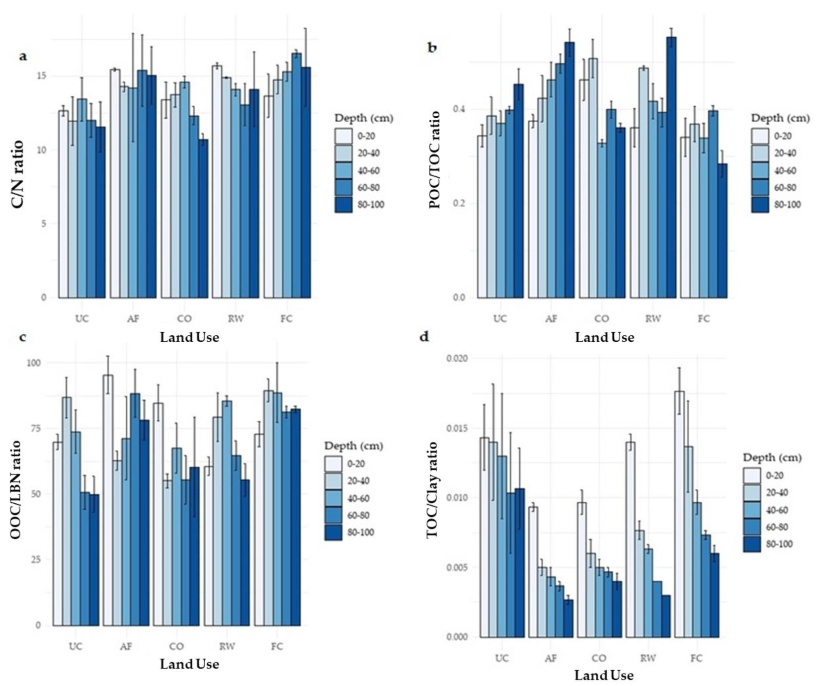 Land 11 01180 g005 550