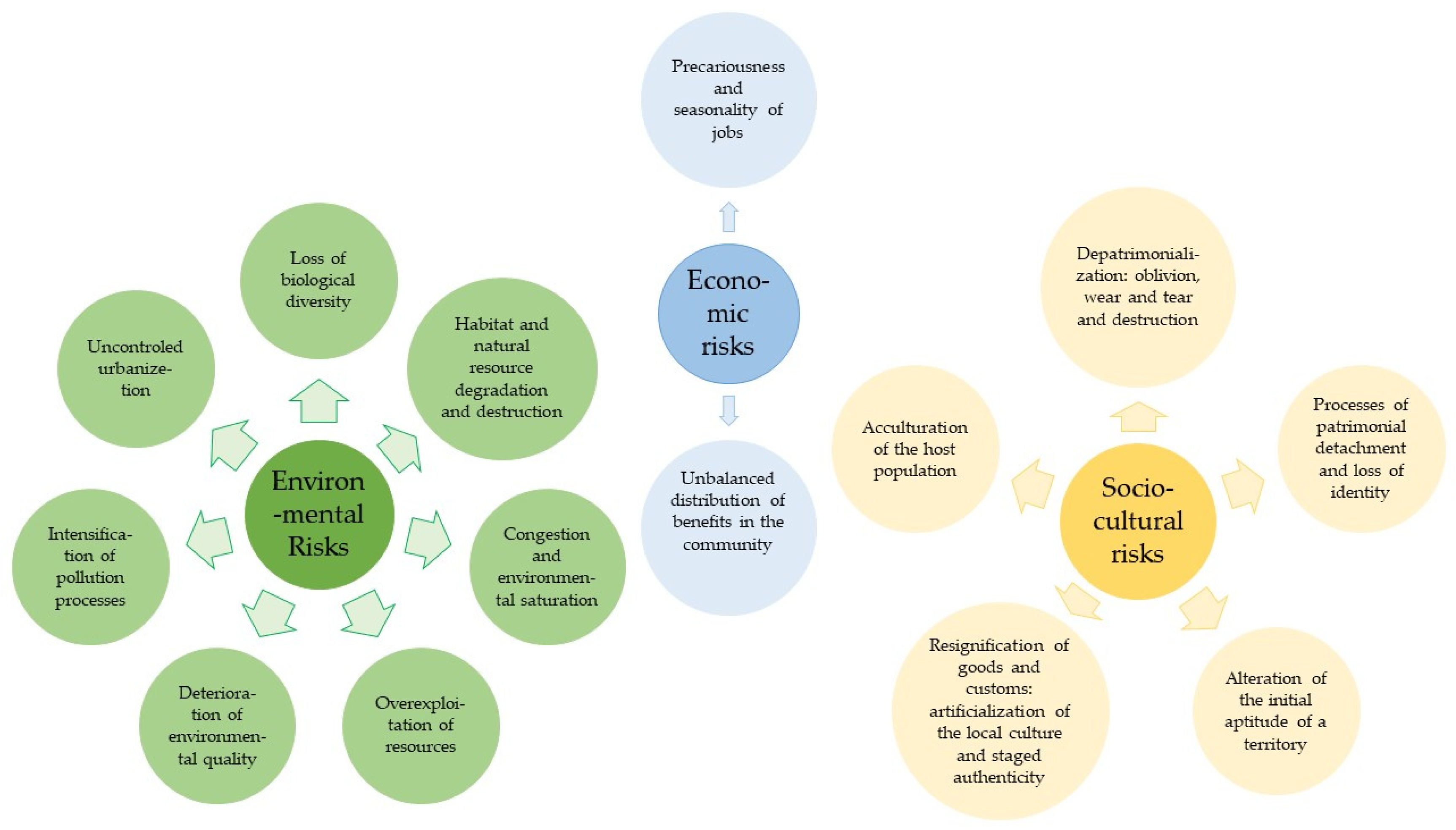 Land 11 01183 g002 Land 11 01183 g002