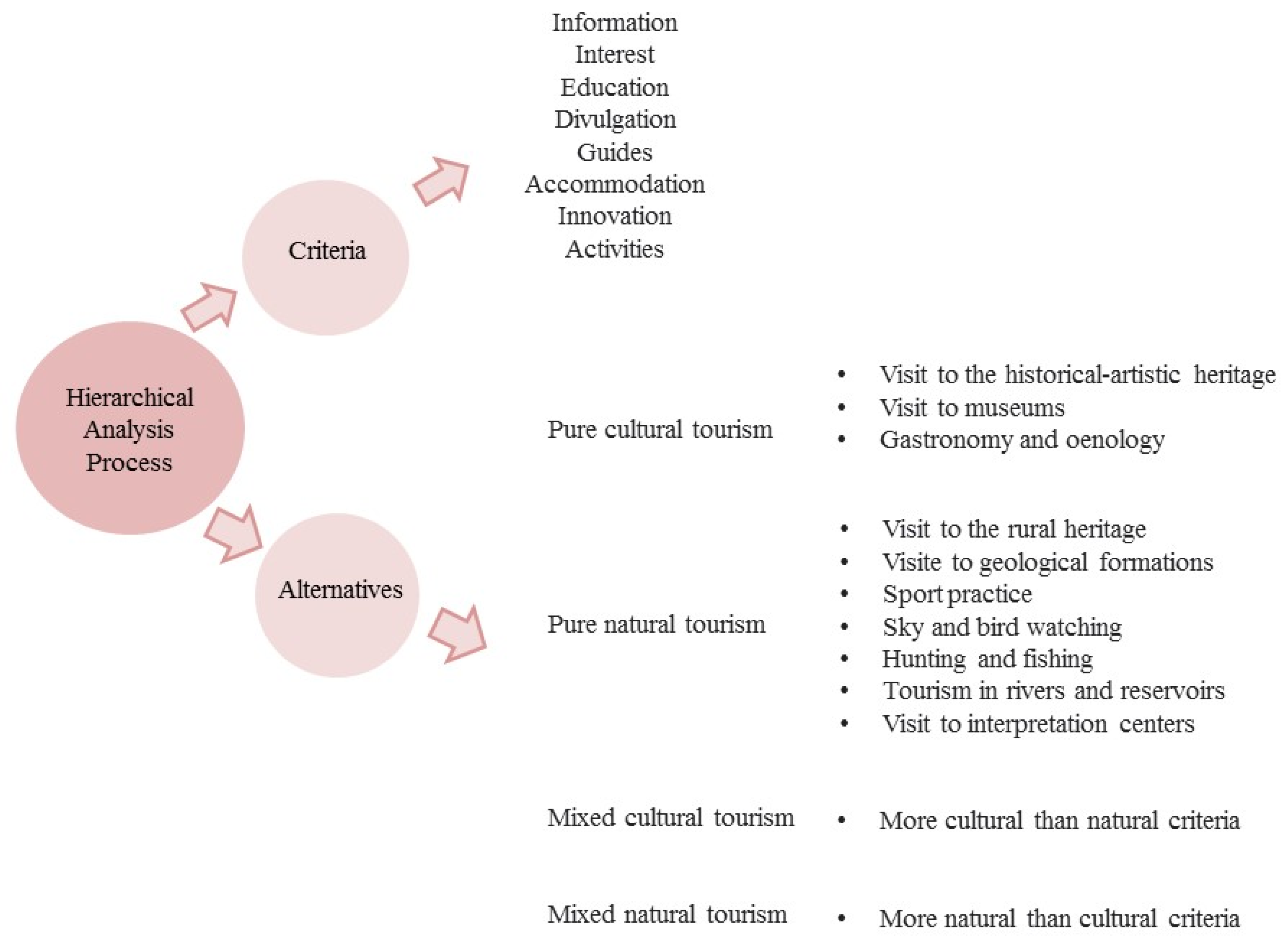 Land 11 01183 g004 Land 11 01183 g004