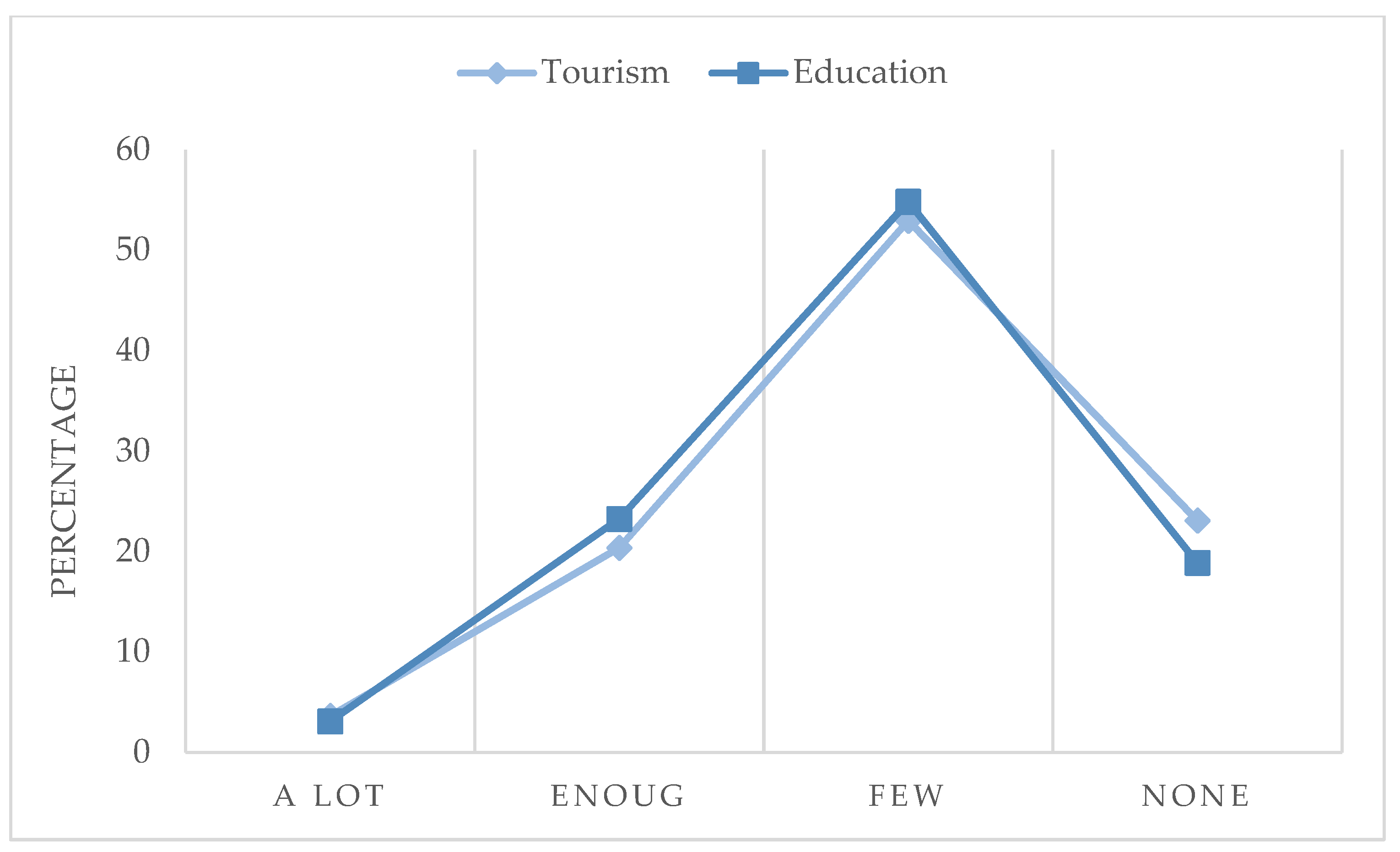 Land 11 01183 g005 Land 11 01183 g005