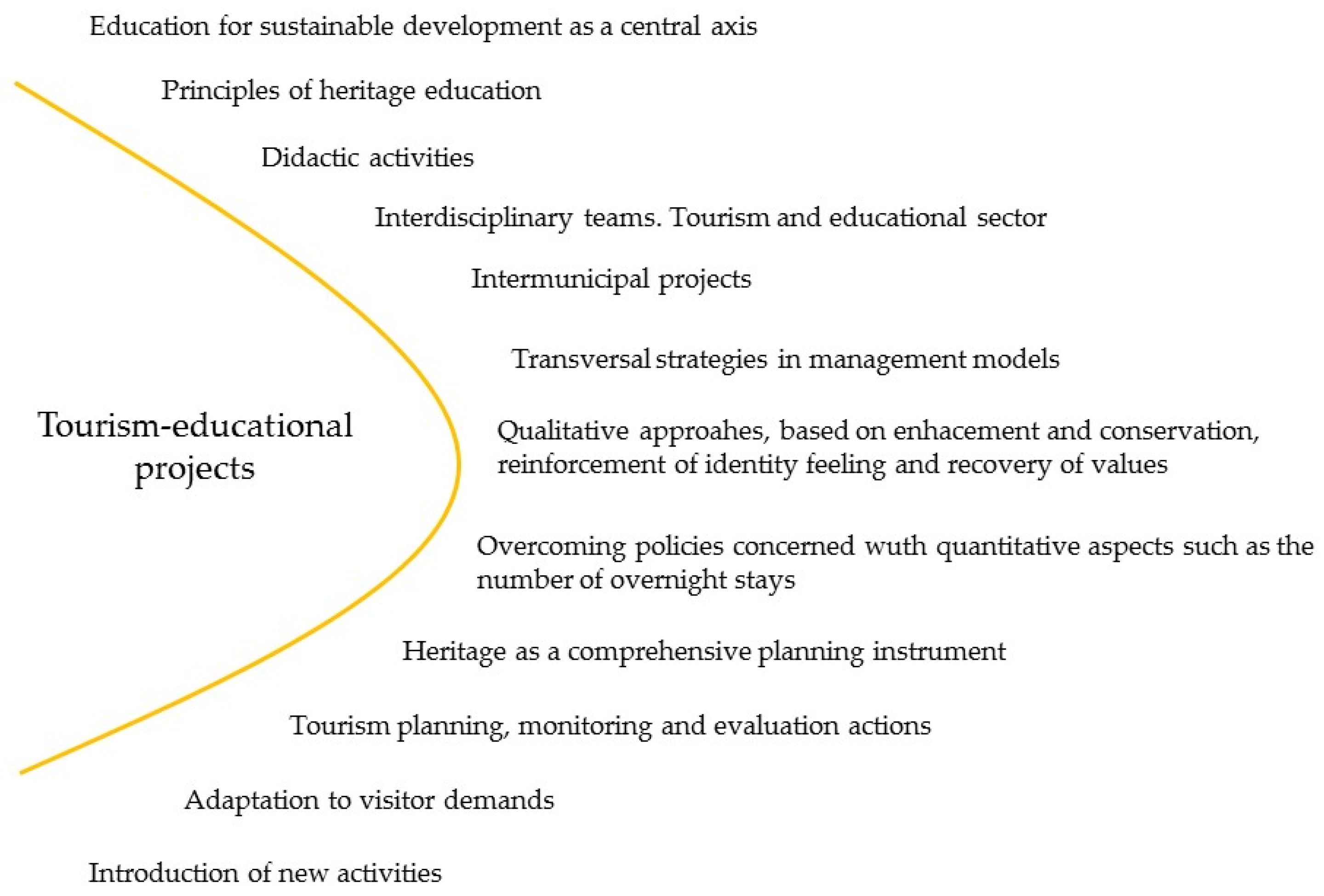 Land 11 01183 g006 Land 11 01183 g006