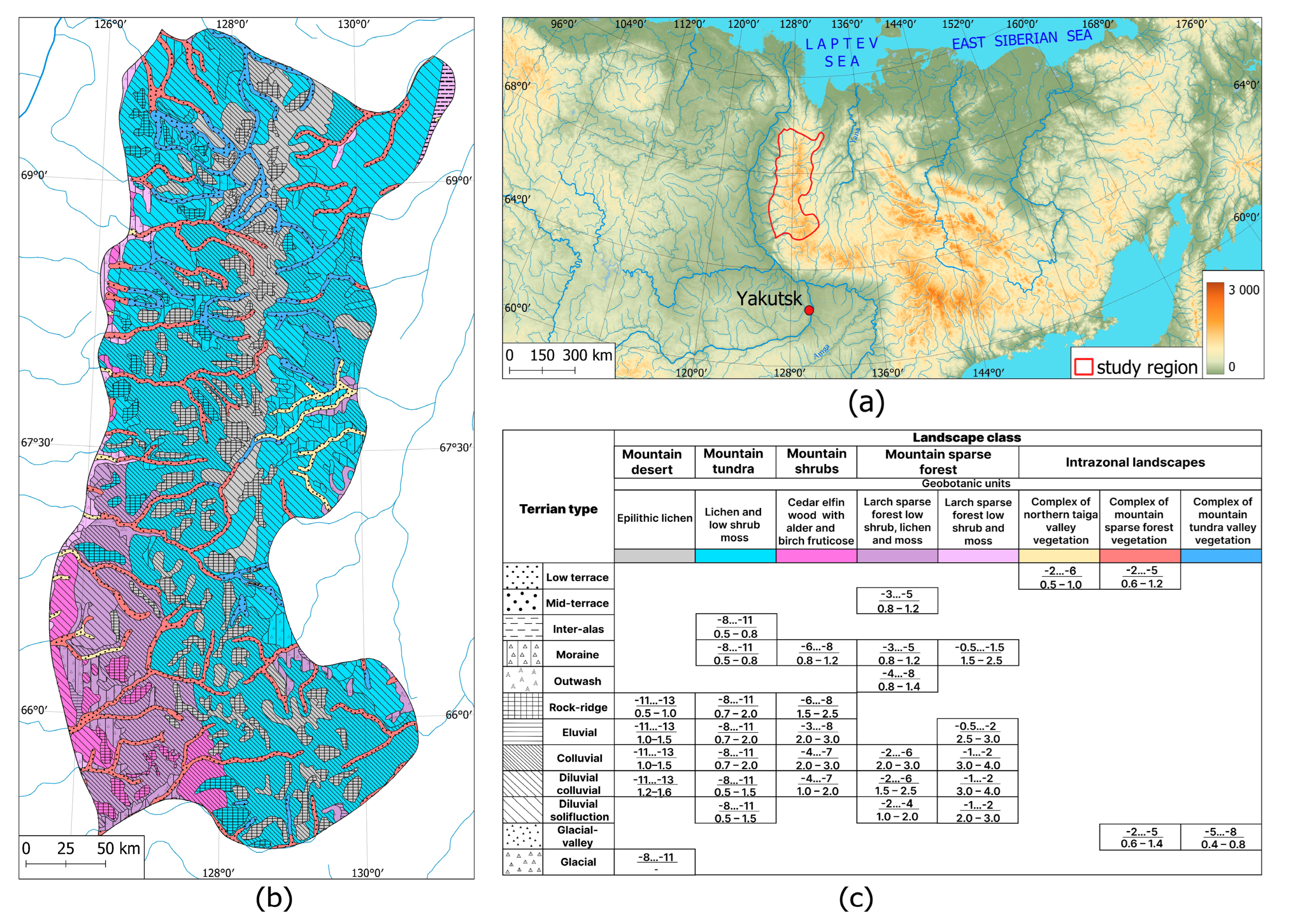 Land 11 01187 g001 550