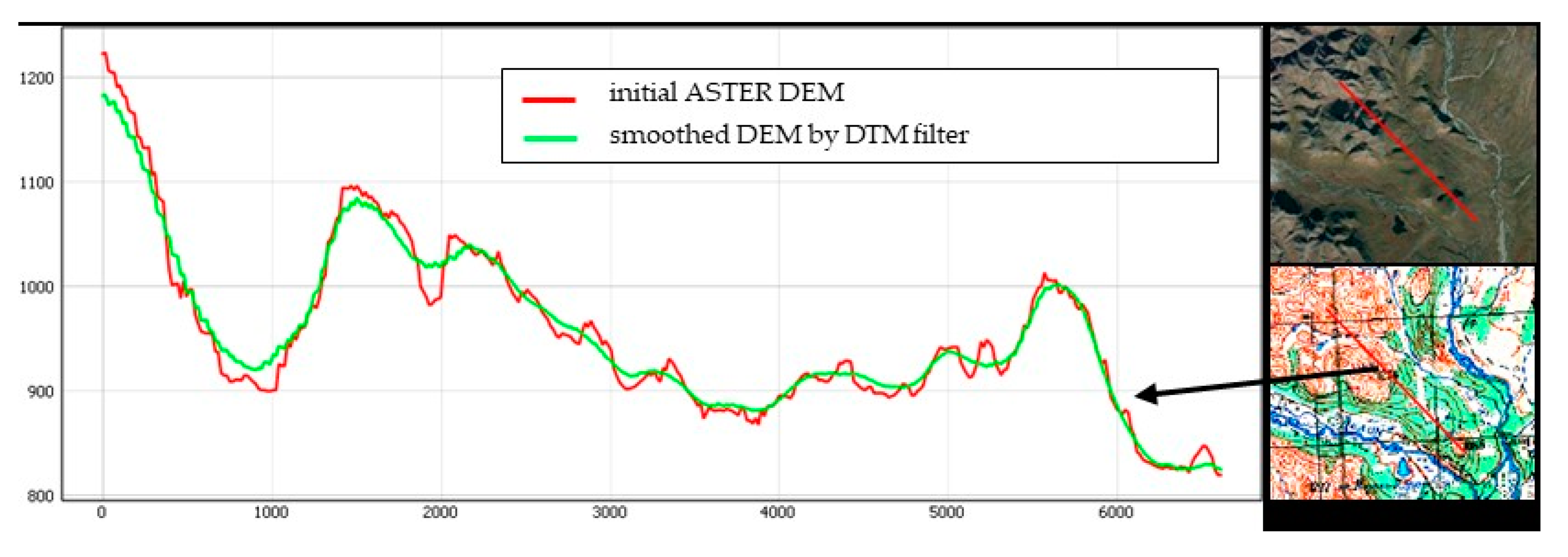 Land 11 01187 g004 550