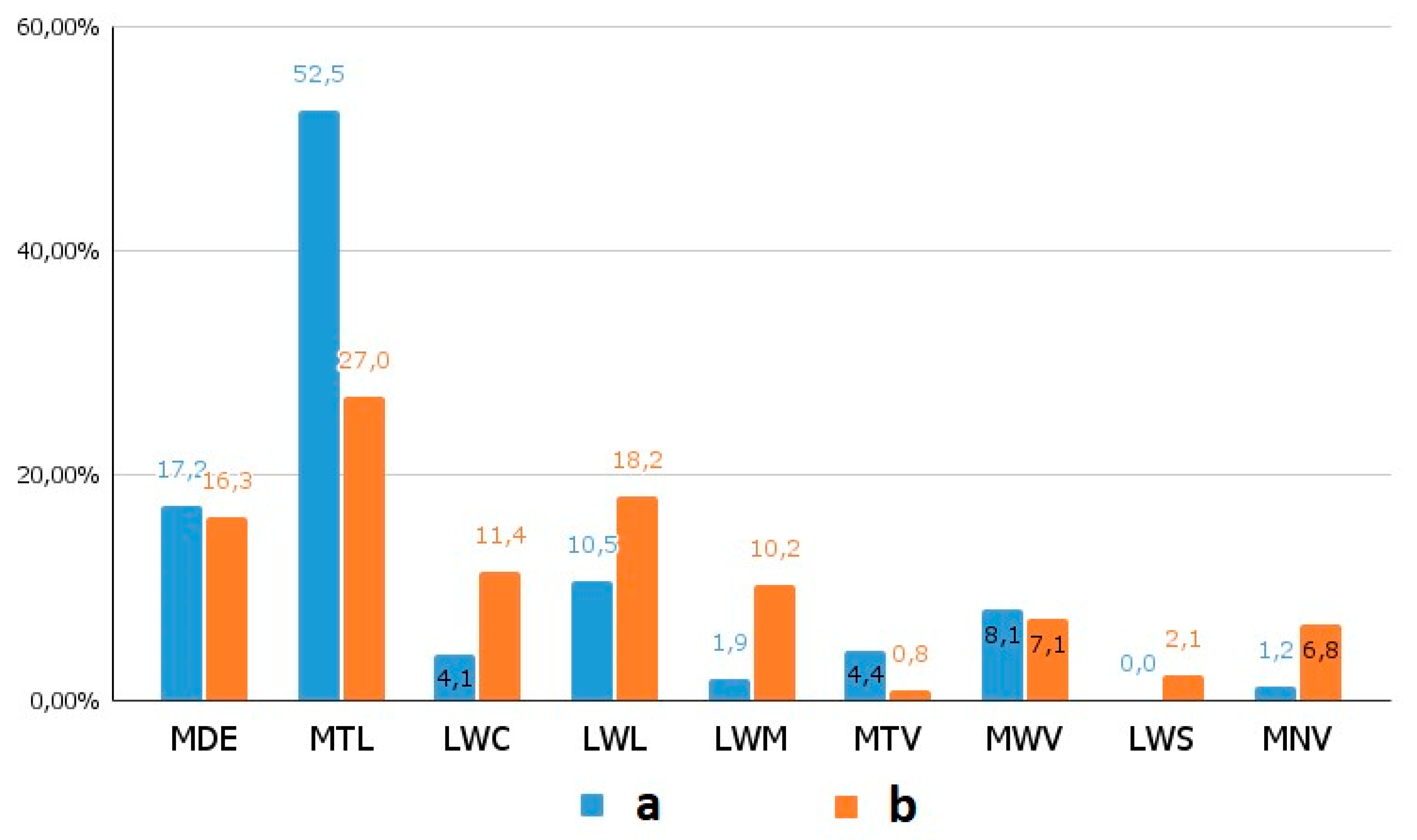 Land 11 01187 g007 550
