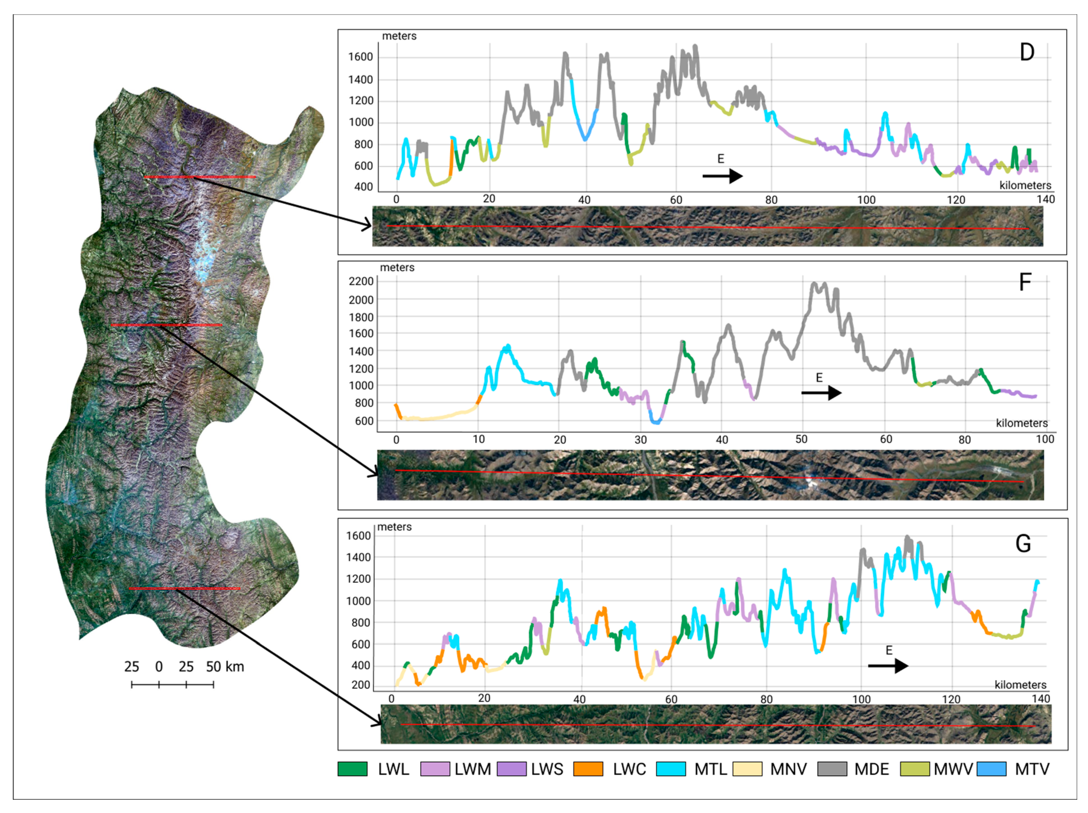 Land 11 01187 g009 550