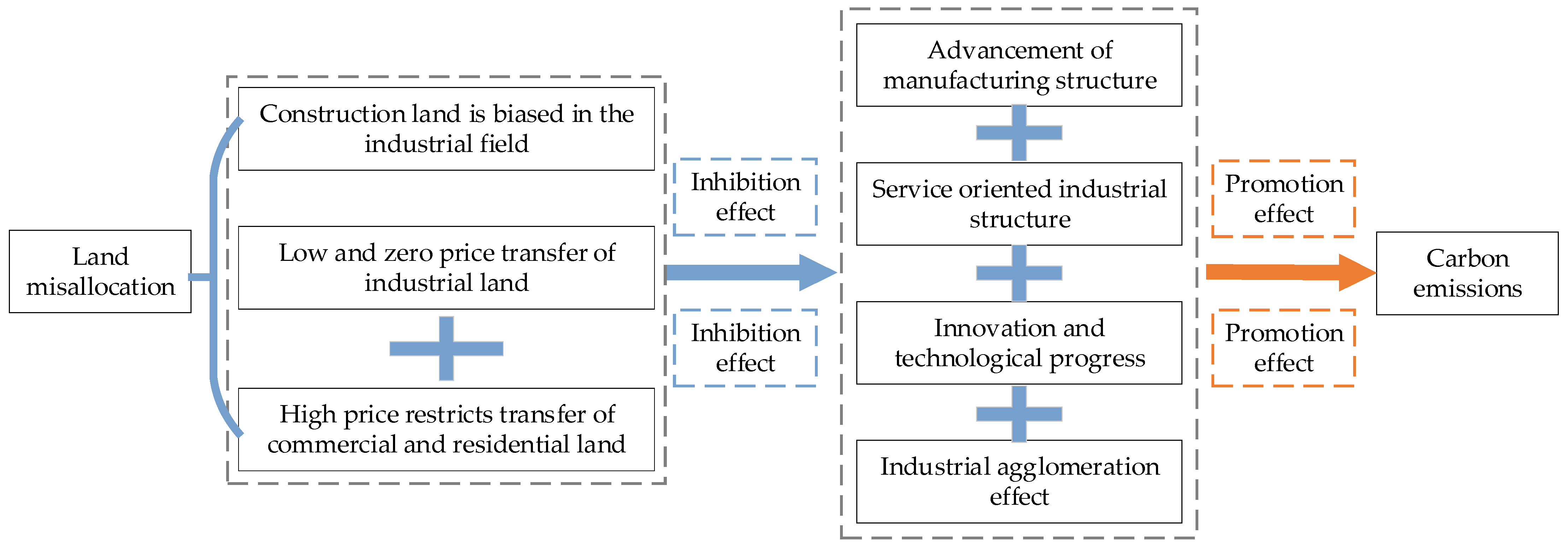 Land 11 01189 g001 550