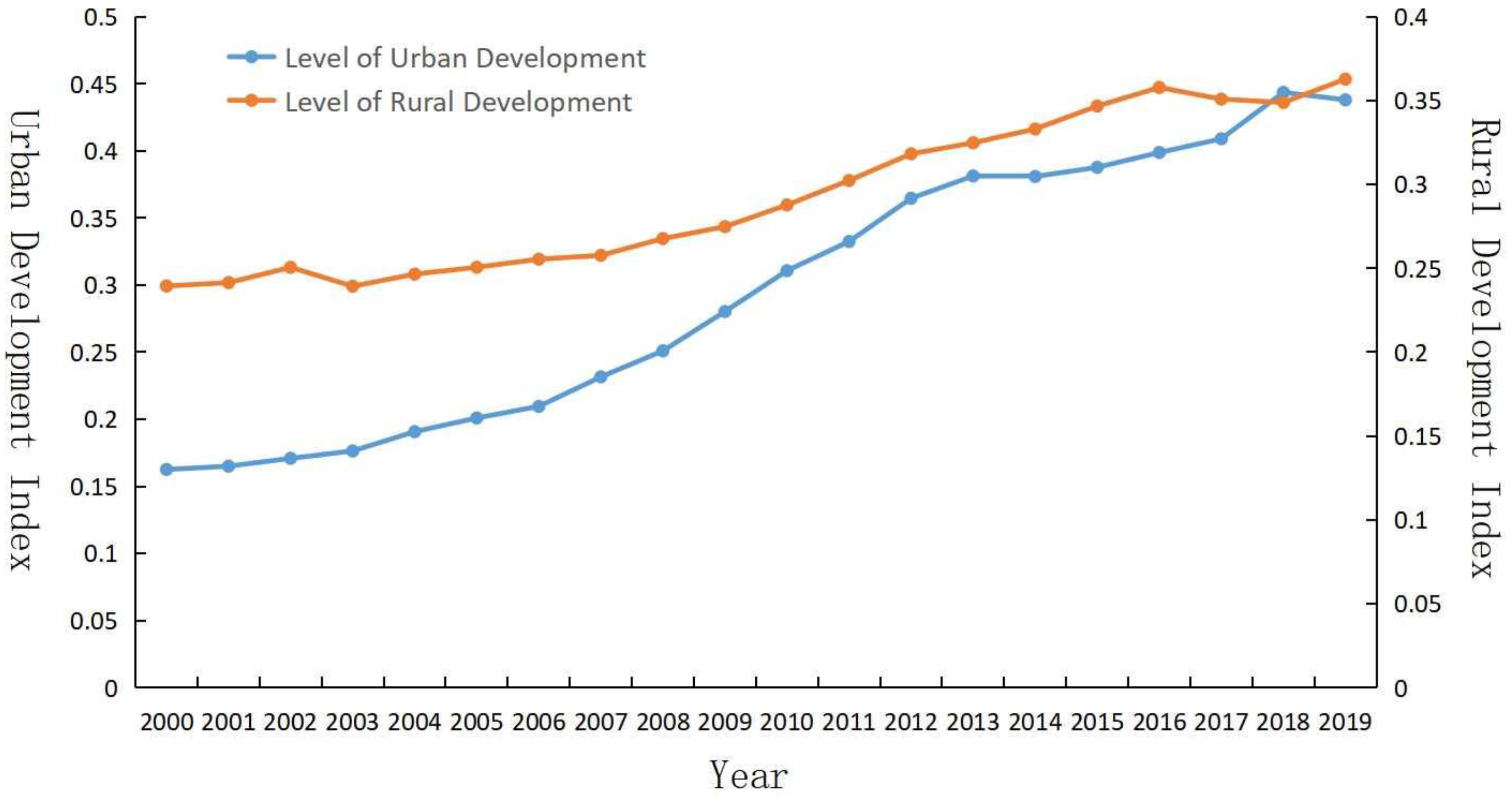 Land 11 01195 g003 550