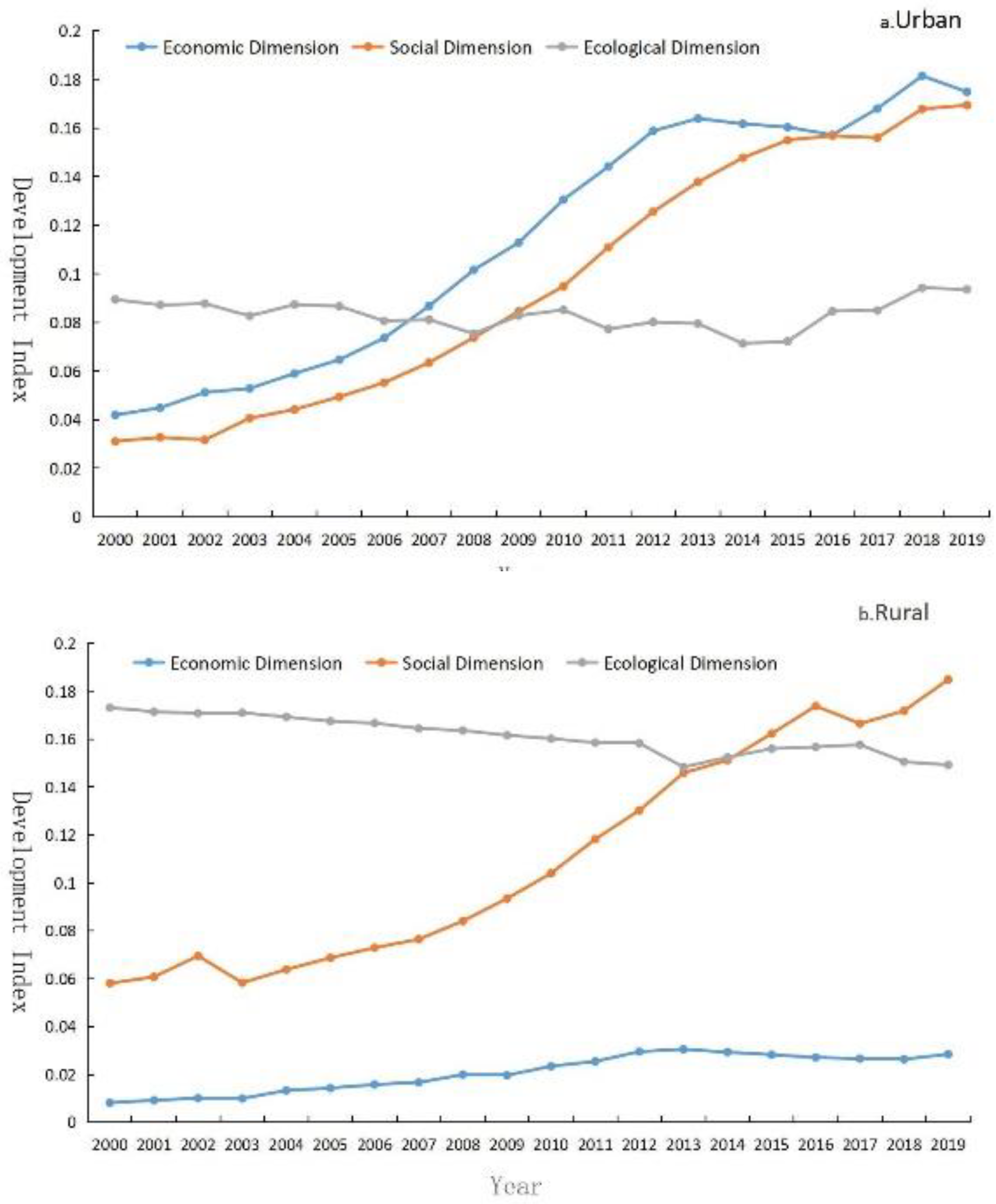 Land 11 01195 g004 550