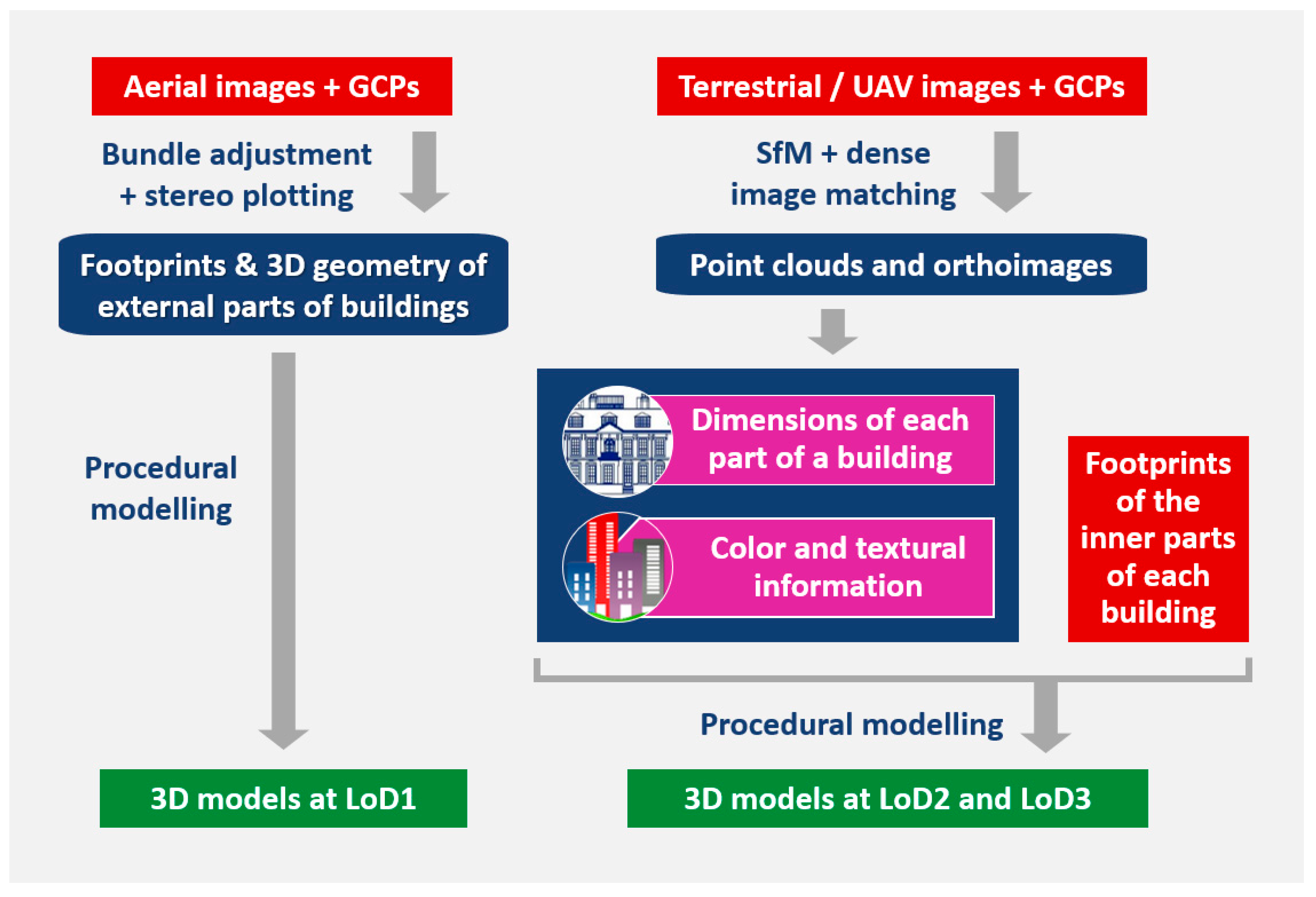 Land 11 01197 g001 550