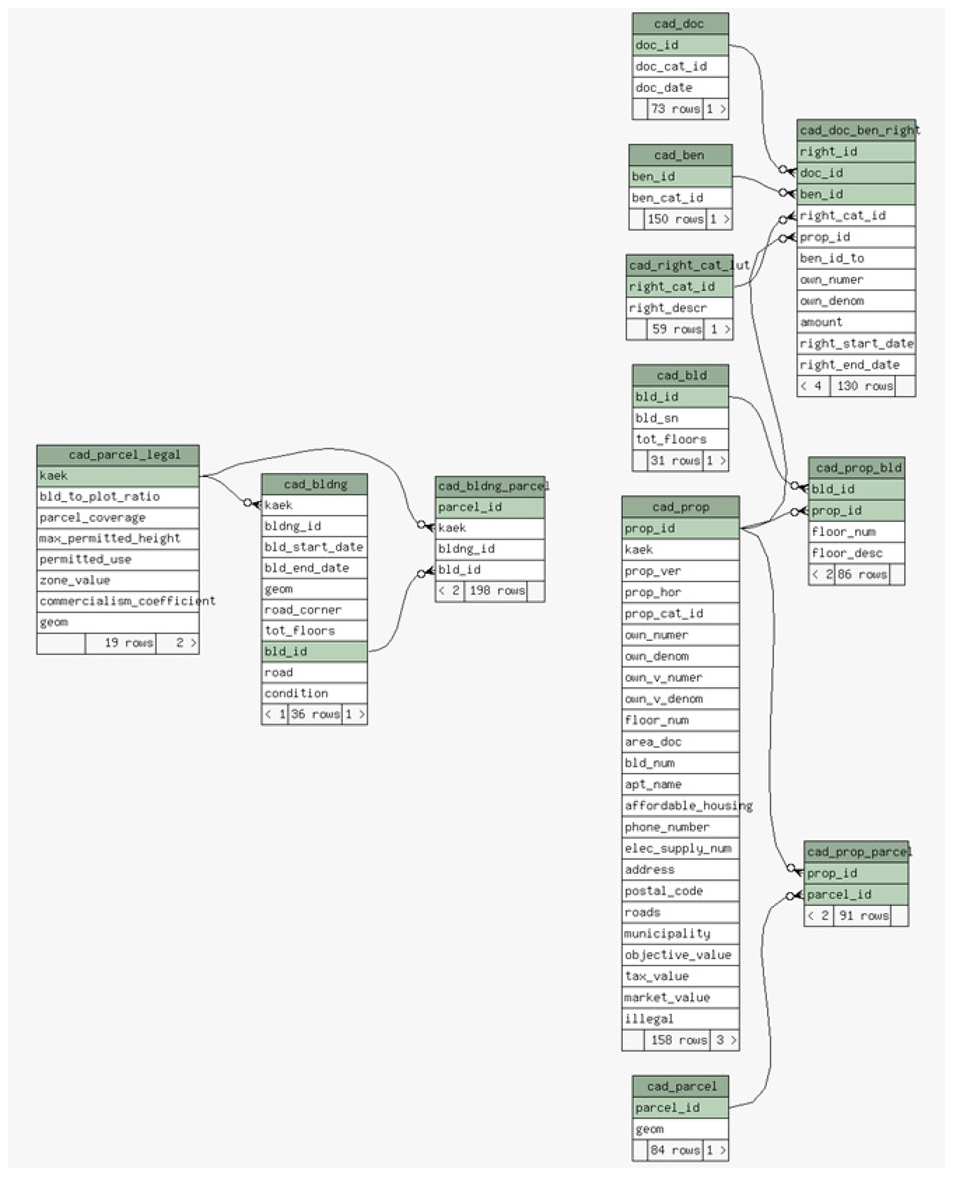 Land 11 01197 g002 550